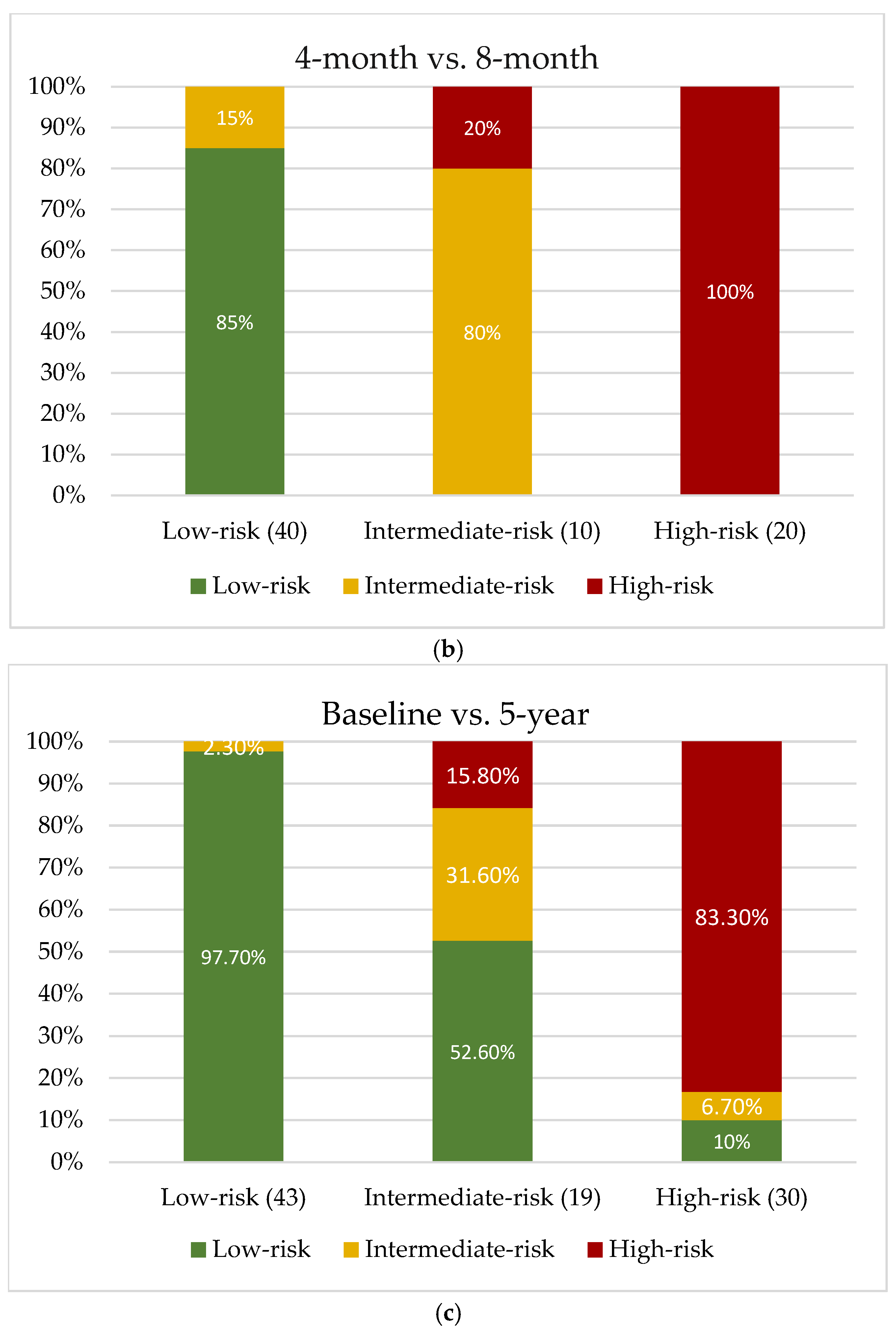 Preprints 198875 g004b