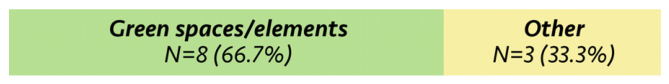 Preprints 224334 g003 Preprints 224334 g003