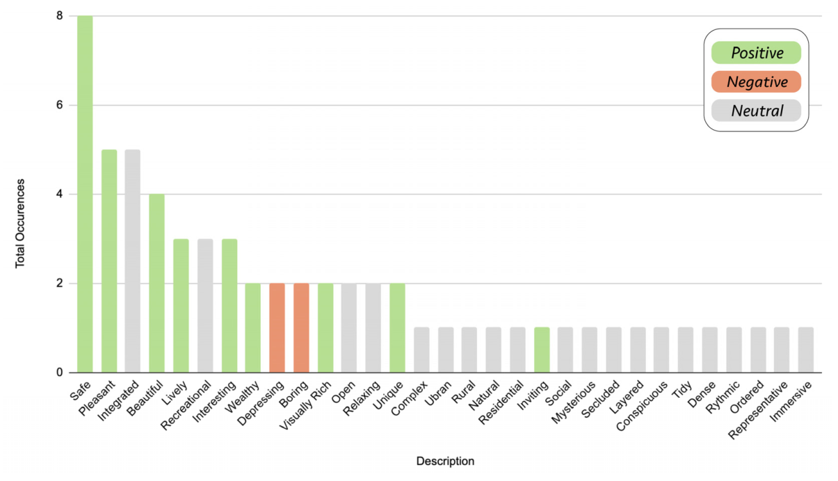 Preprints 224334 g005 Preprints 224334 g005