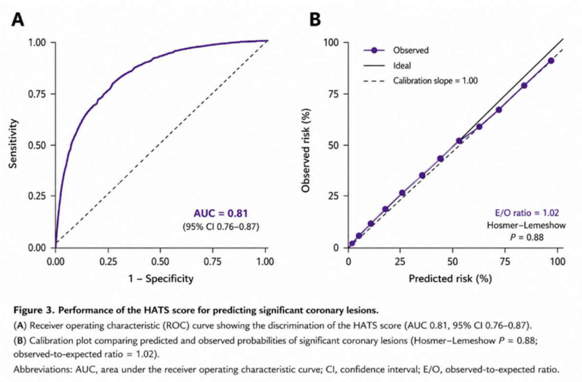 Preprints 225244 g003 Preprints 225244 g003