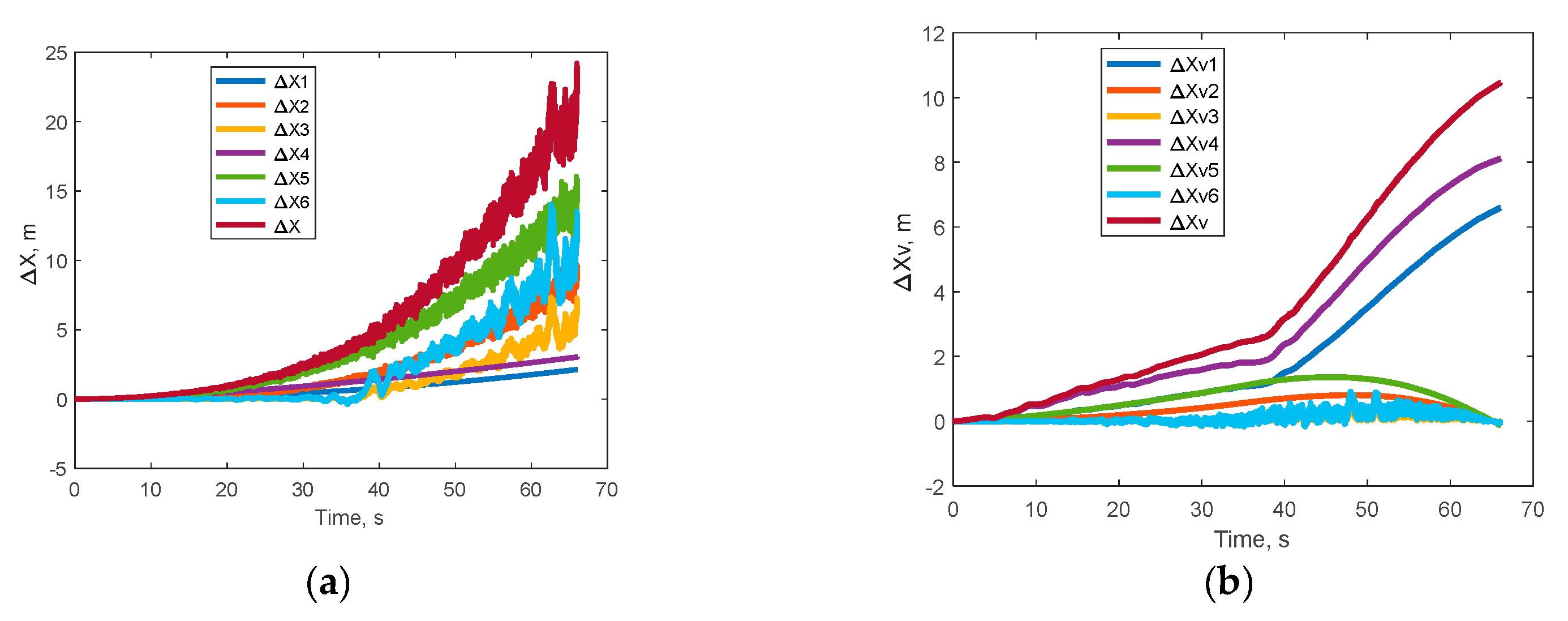 Preprints 198554 g003
