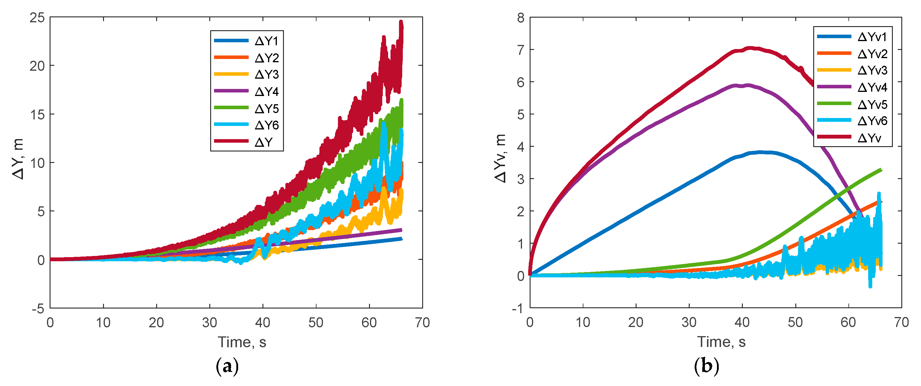 Preprints 198554 g004