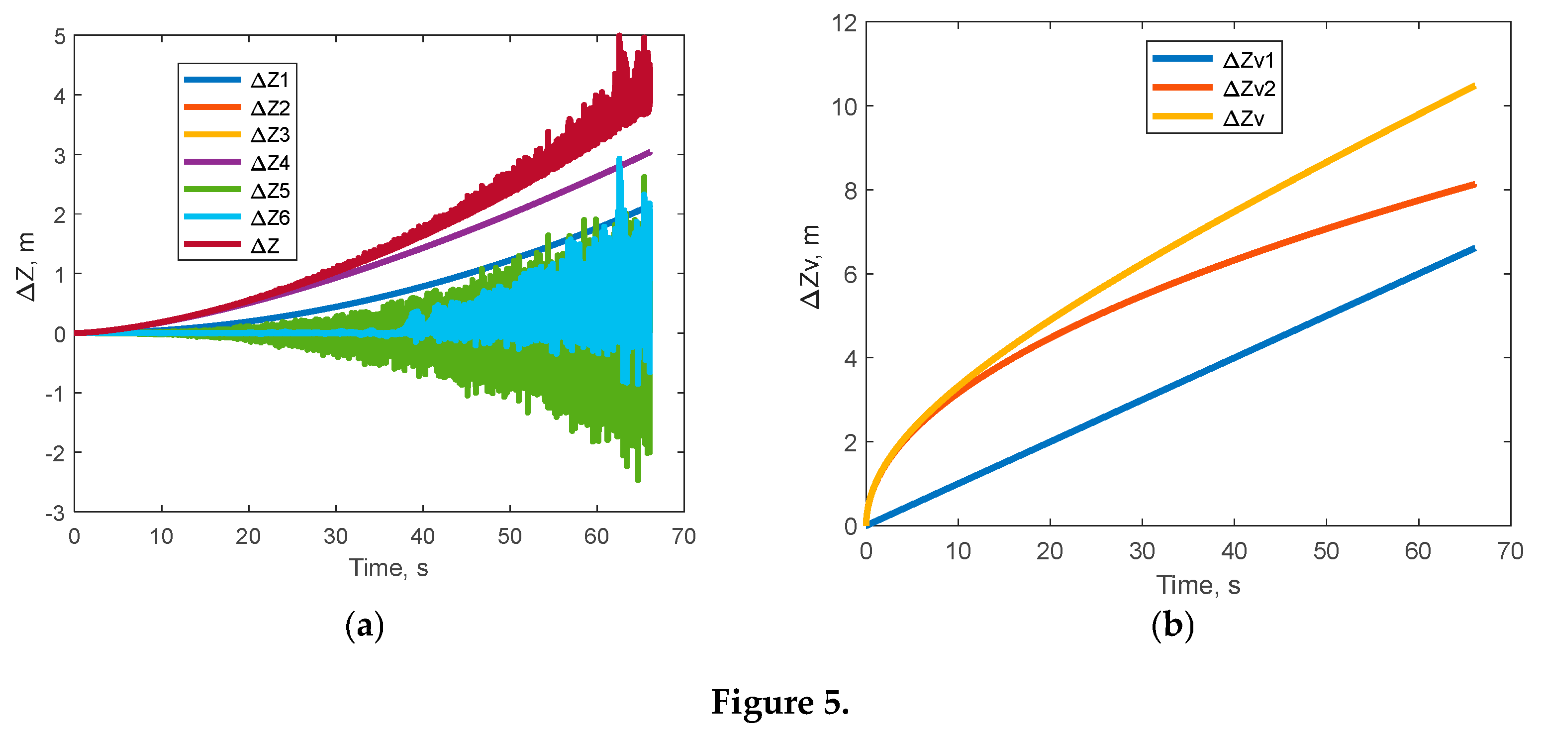 Preprints 198554 g005