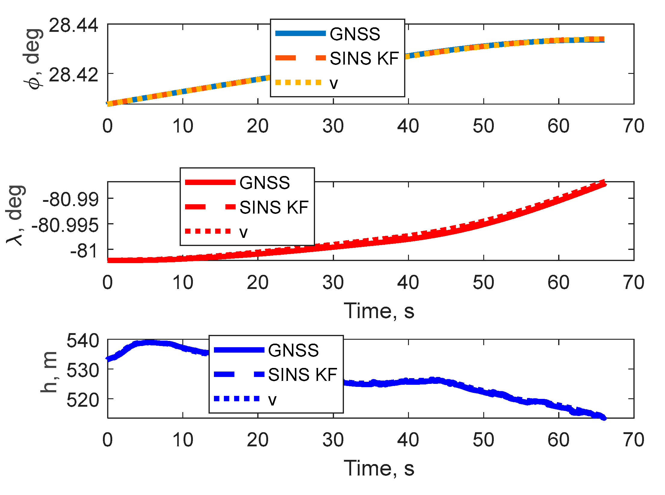 Preprints 198554 g006