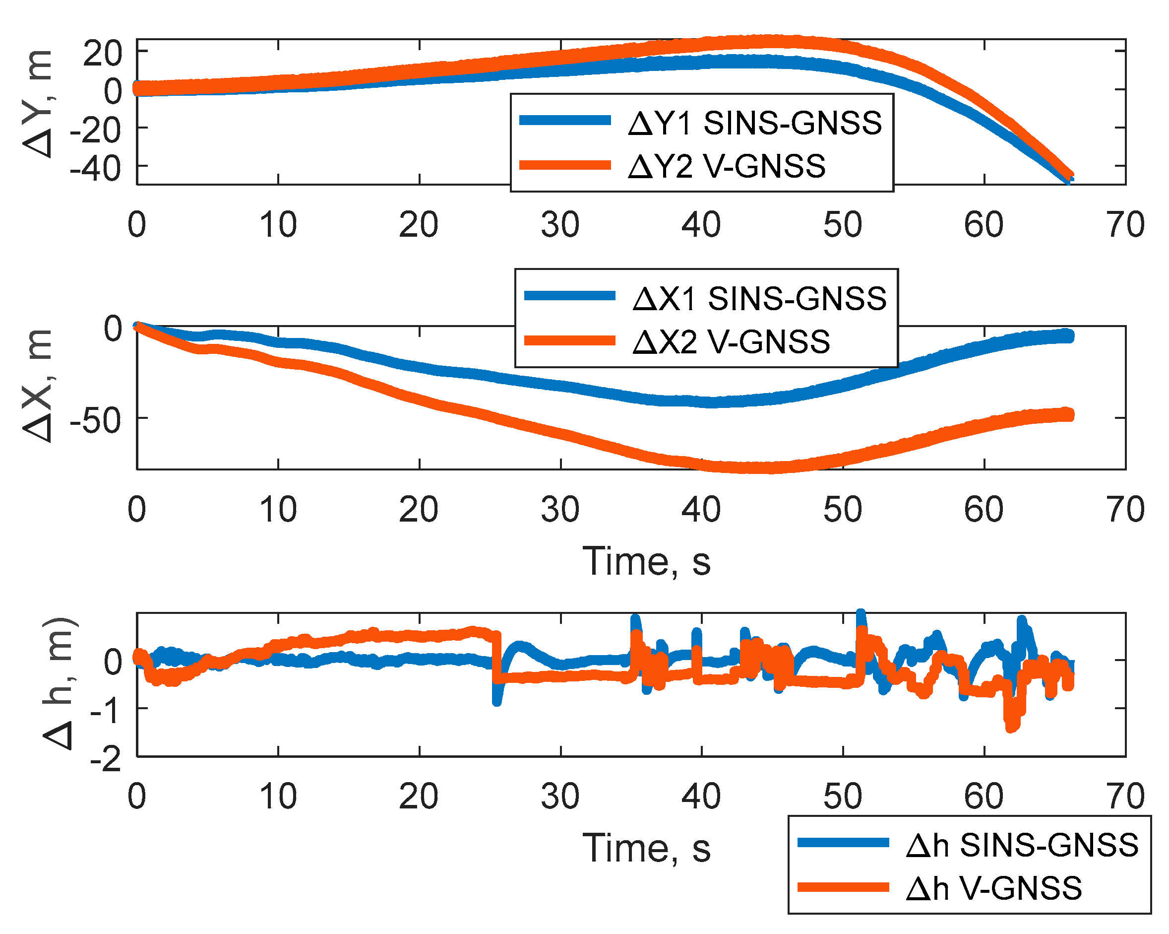 Preprints 198554 g007