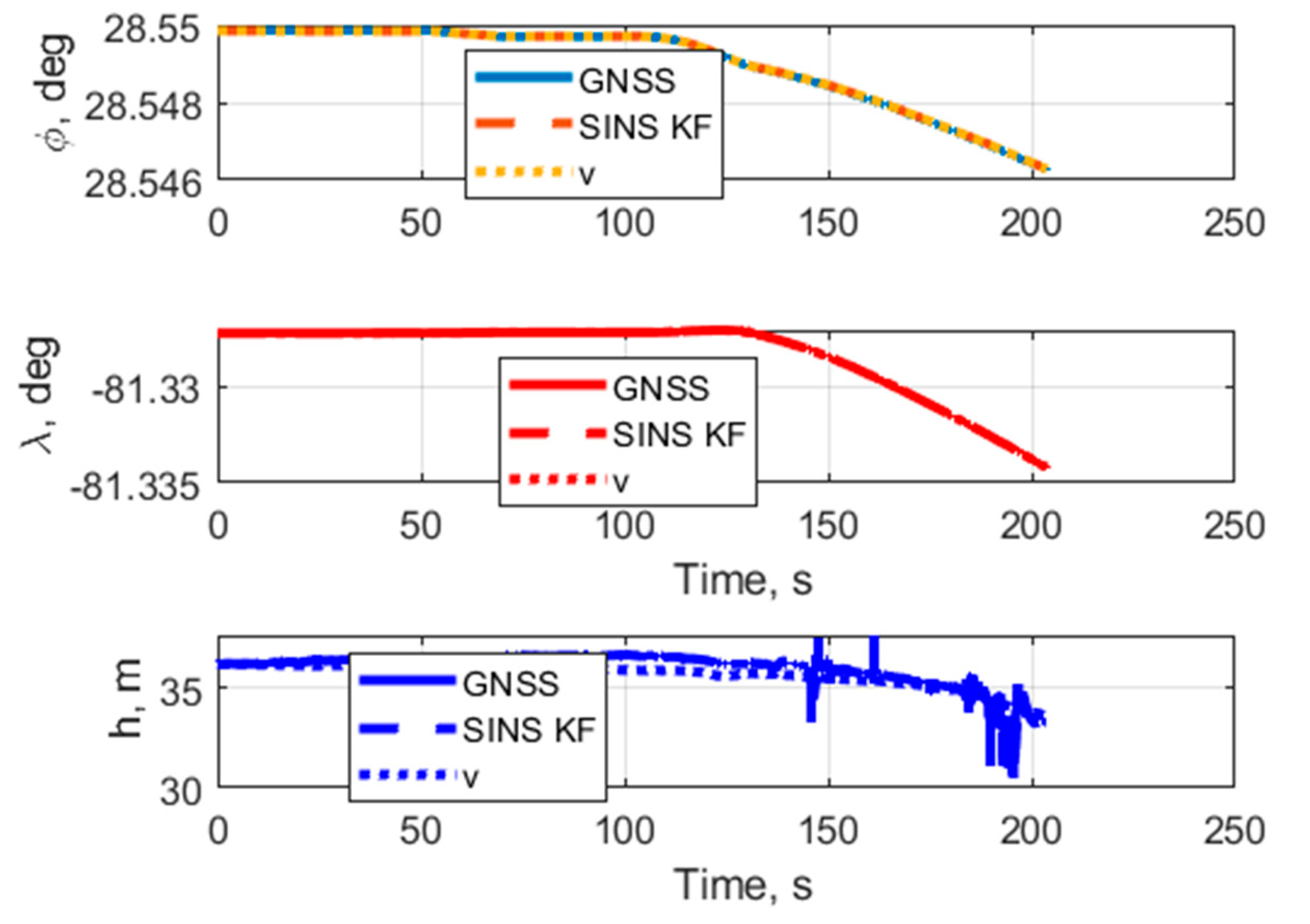 Preprints 198554 g008