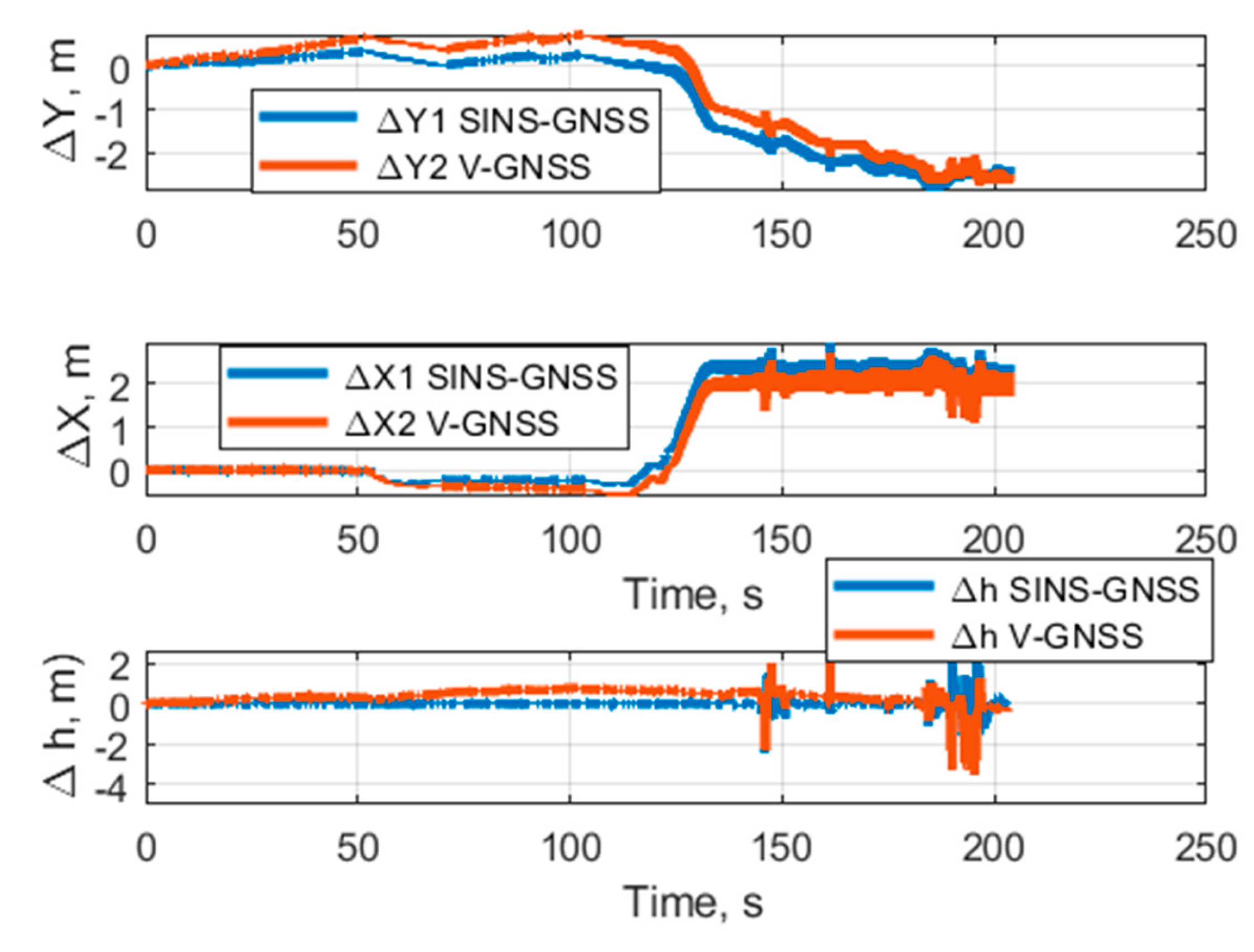 Preprints 198554 g009