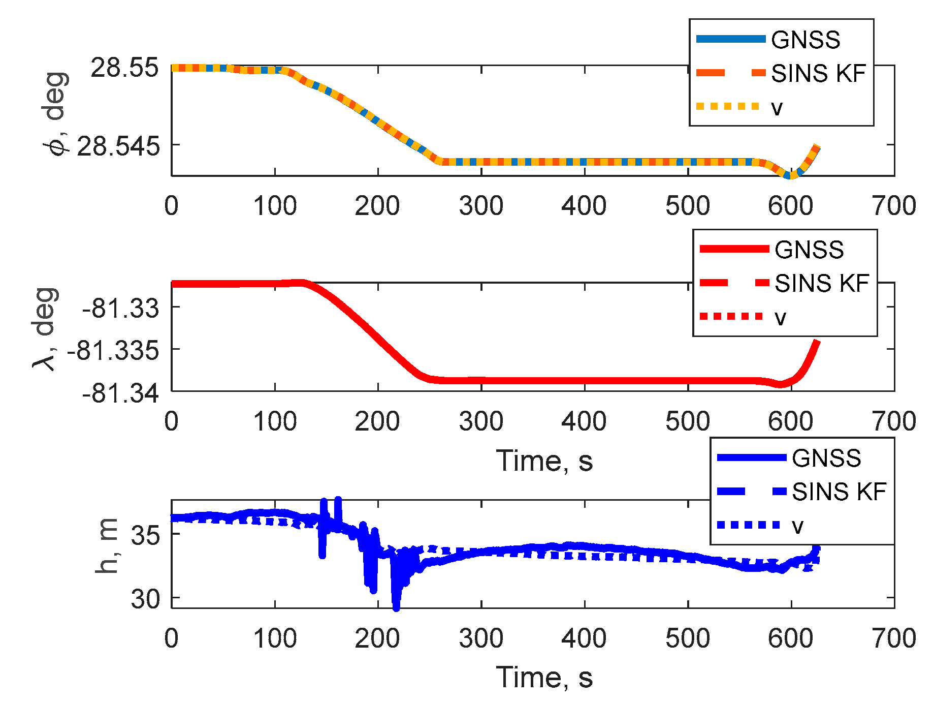Preprints 198554 g010