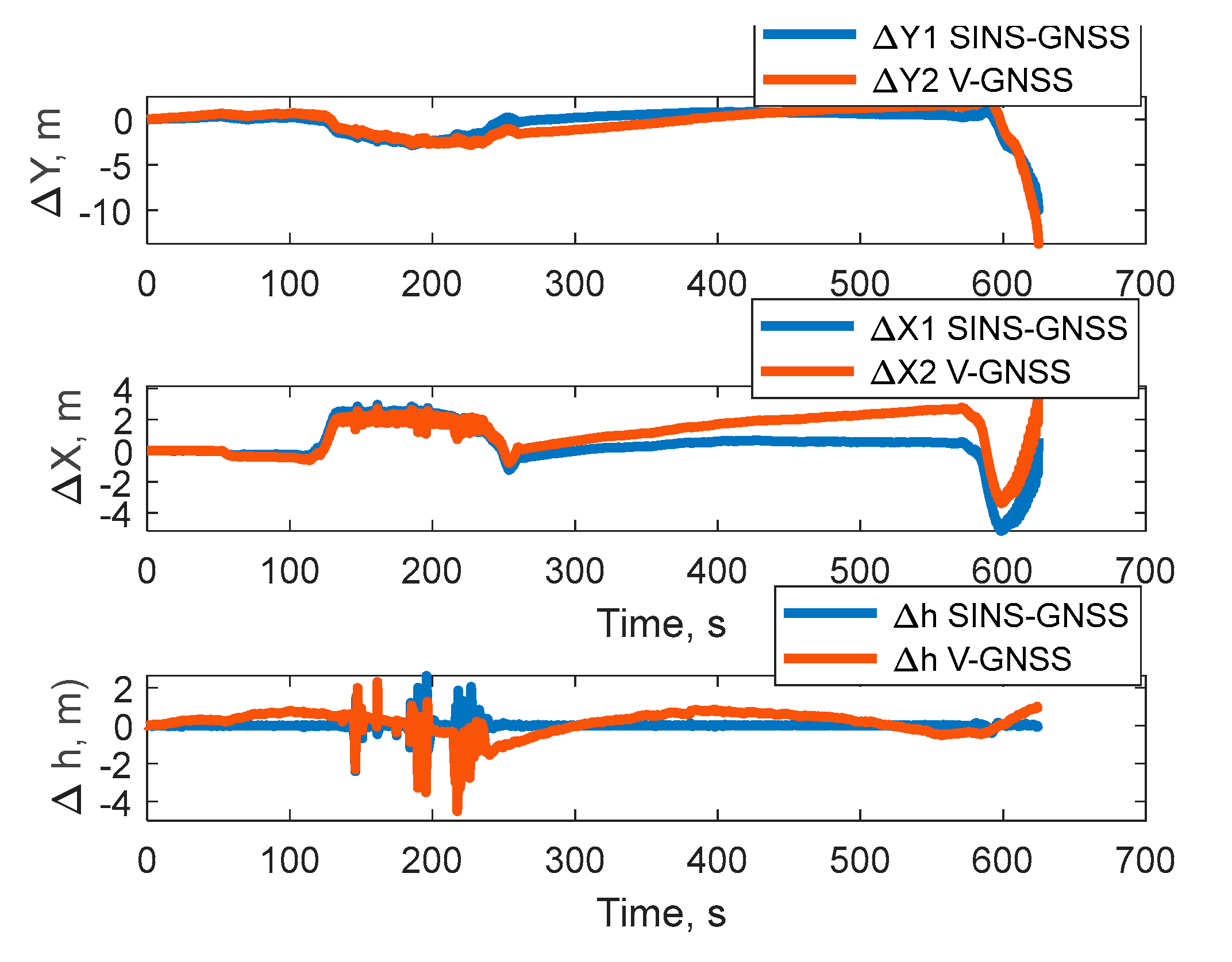 Preprints 198554 g011