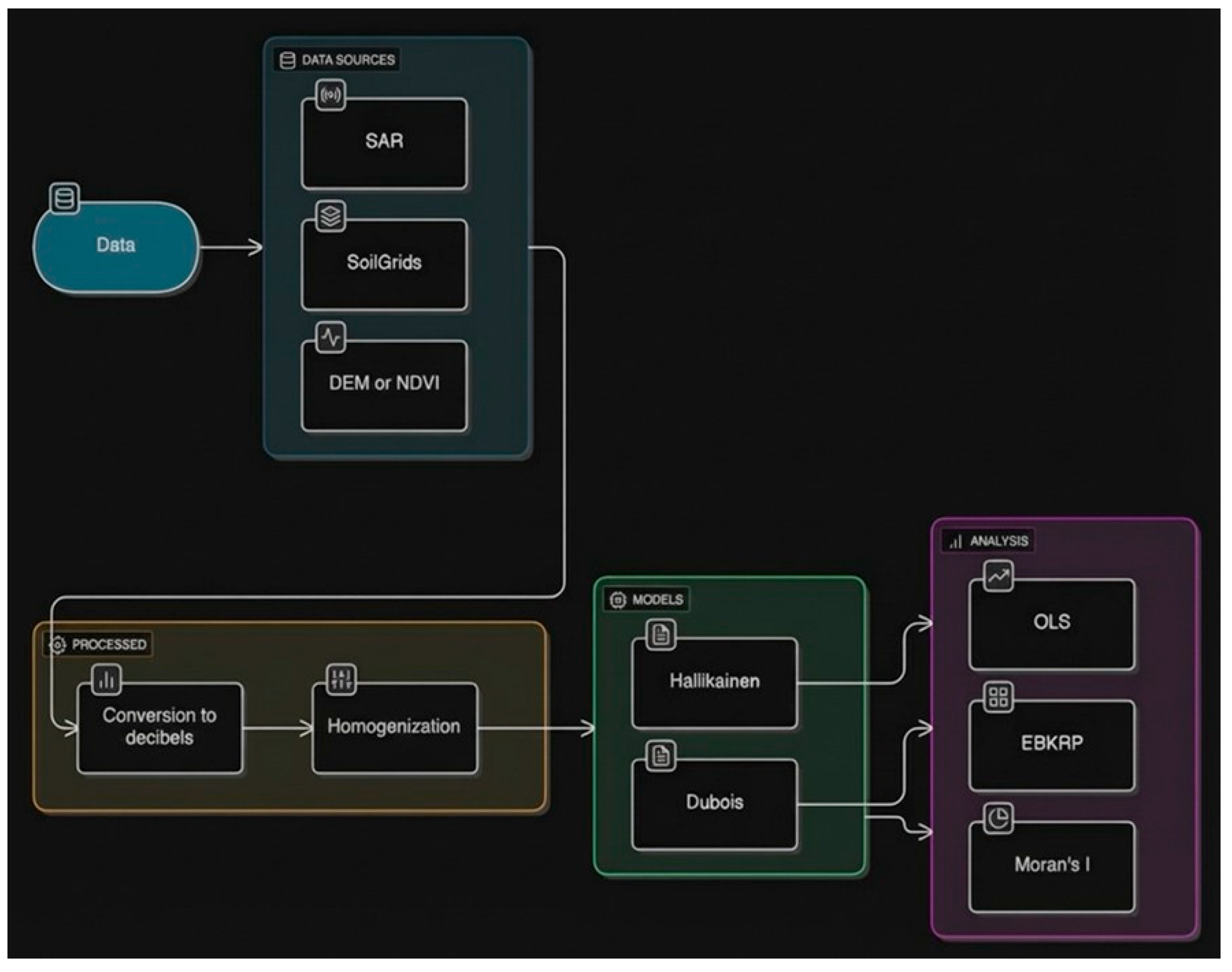 Preprints 192423 g004