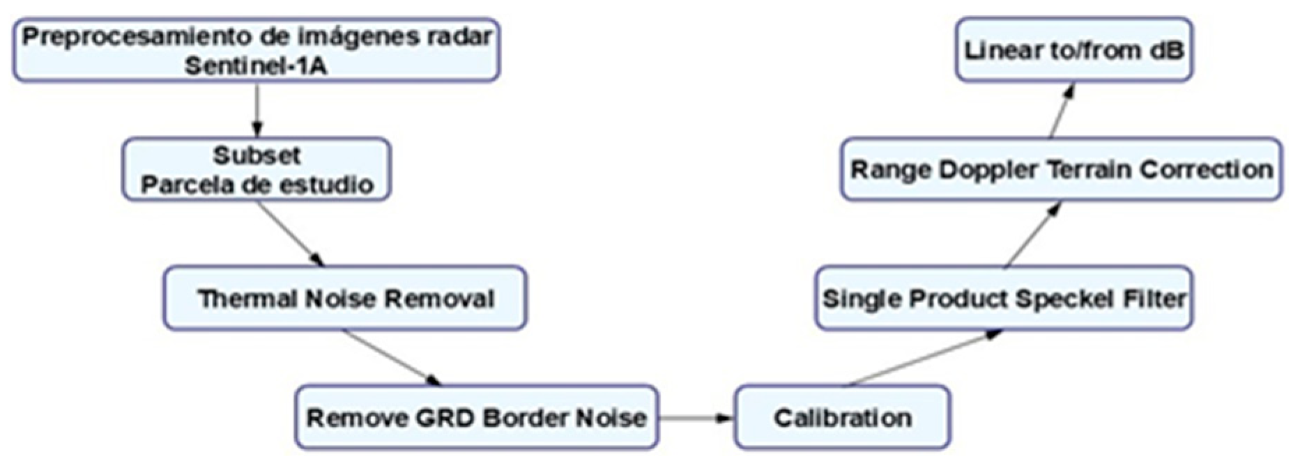 Preprints 192423 g005