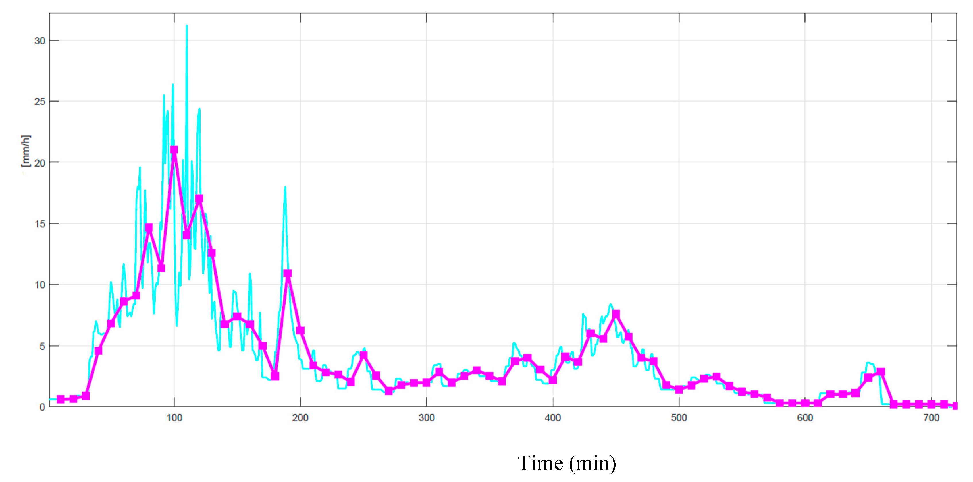 Preprints 141736 g001