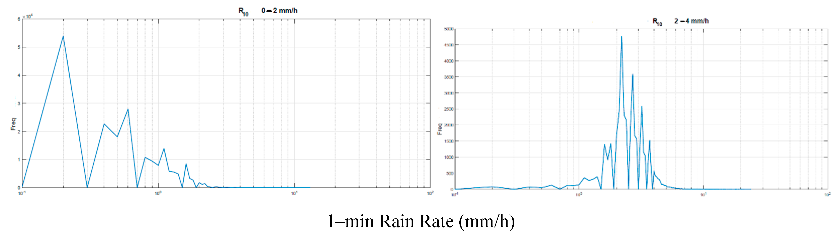Preprints 141736 g002