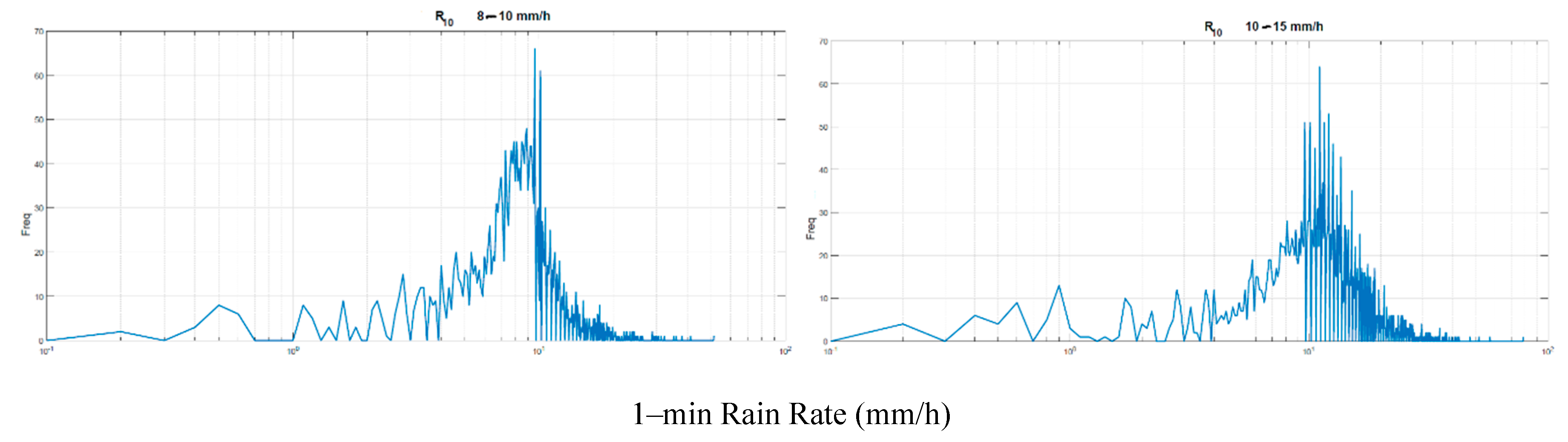 Preprints 141736 g004