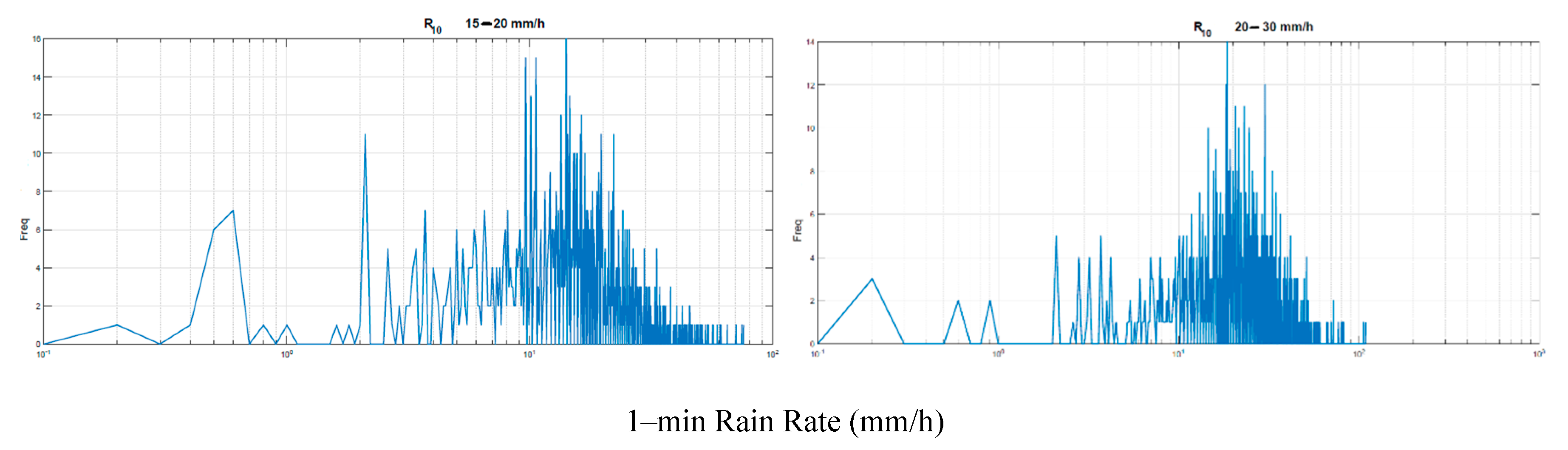Preprints 141736 g005