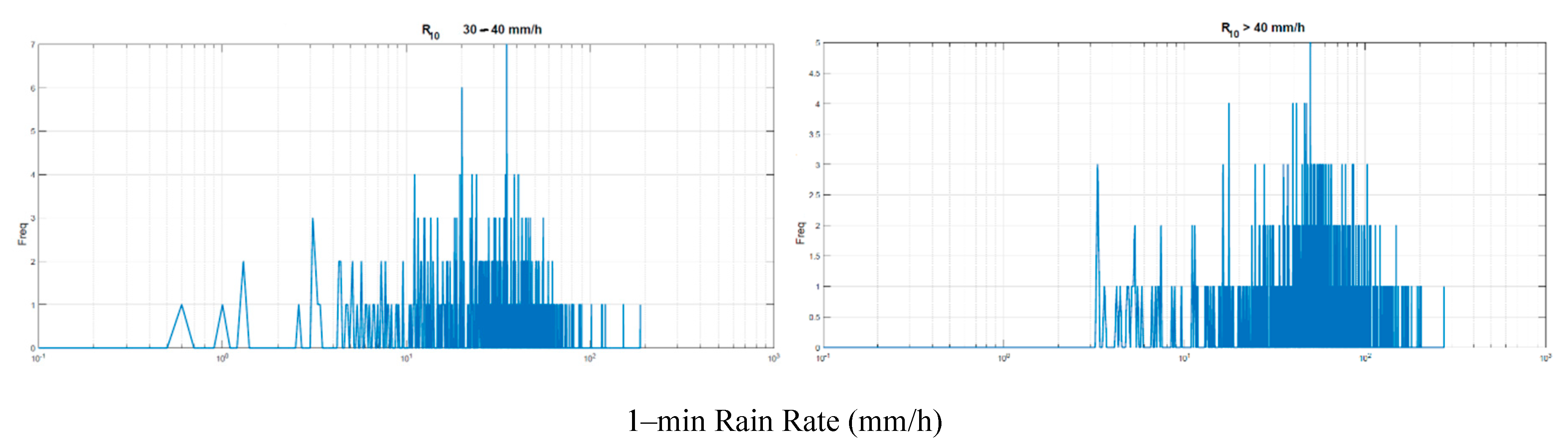 Preprints 141736 g006
