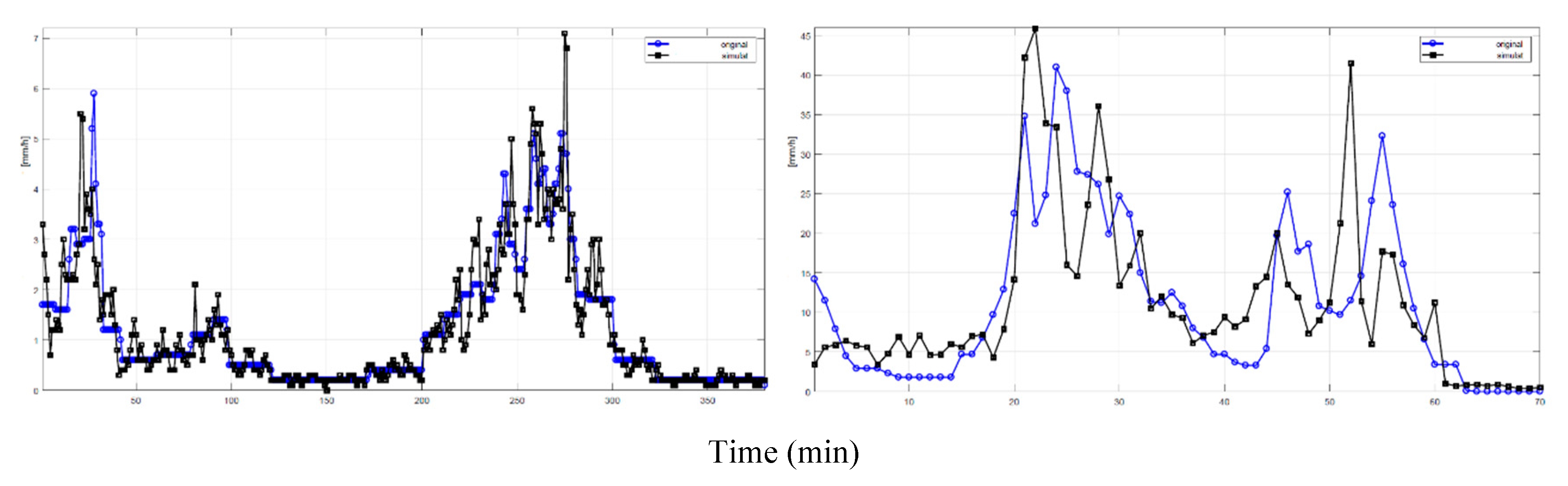 Preprints 141736 g007