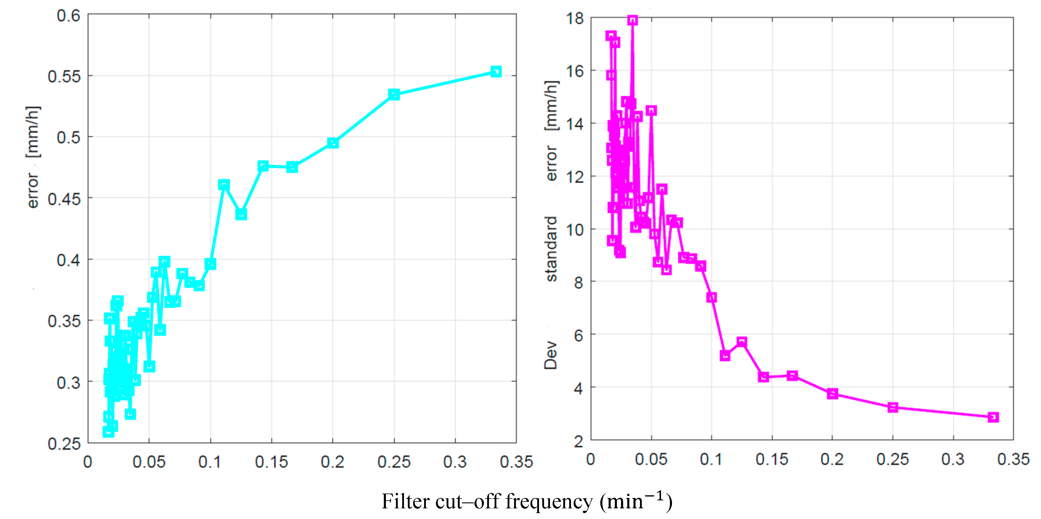 Preprints 141736 g008