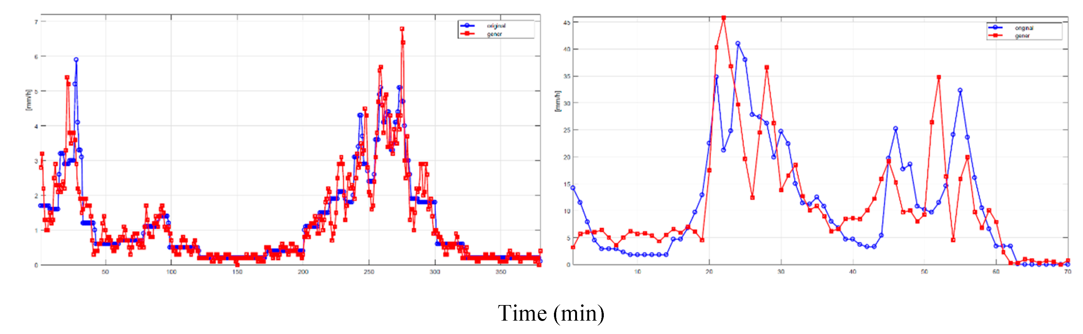 Preprints 141736 g009