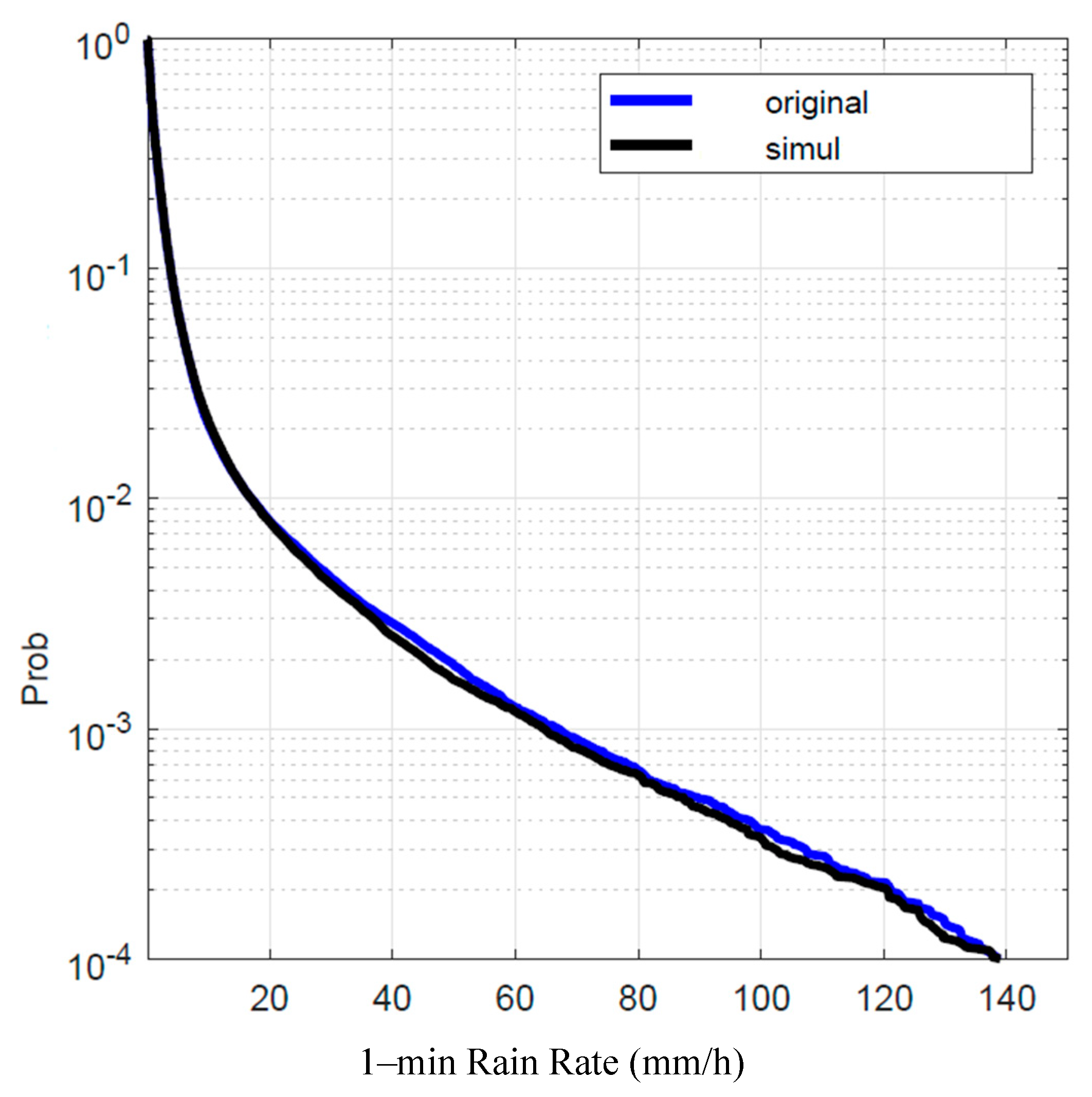 Preprints 141736 g010
