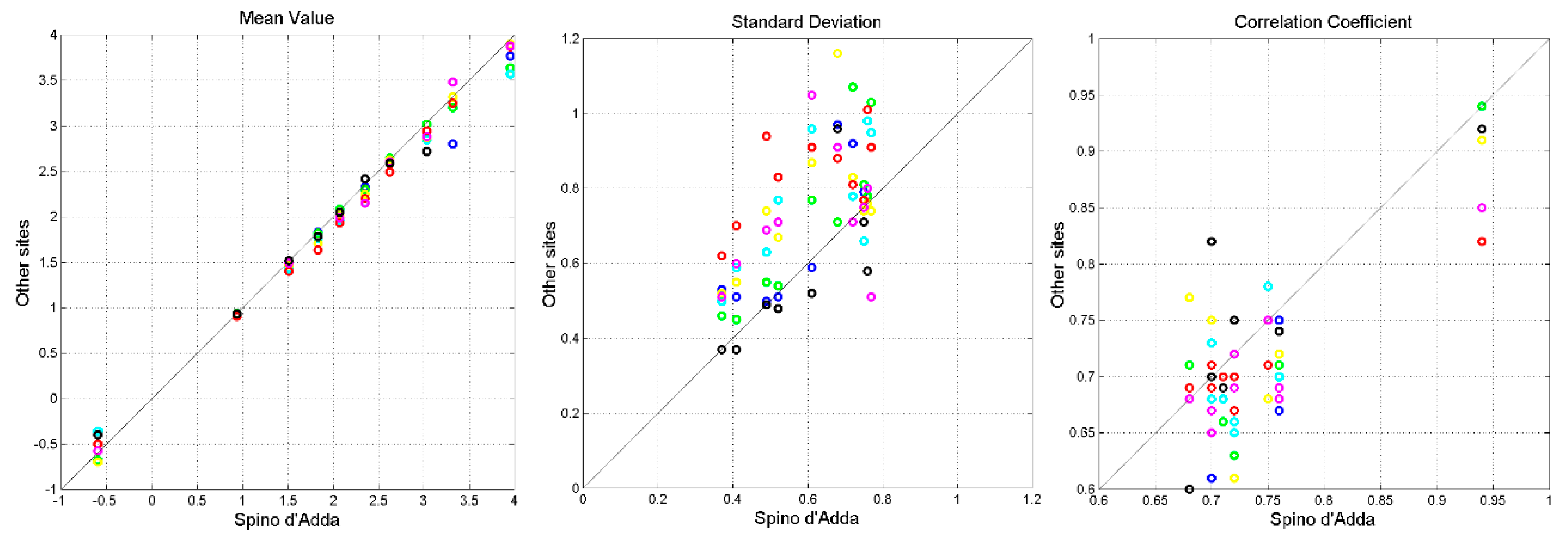 Preprints 141736 g011