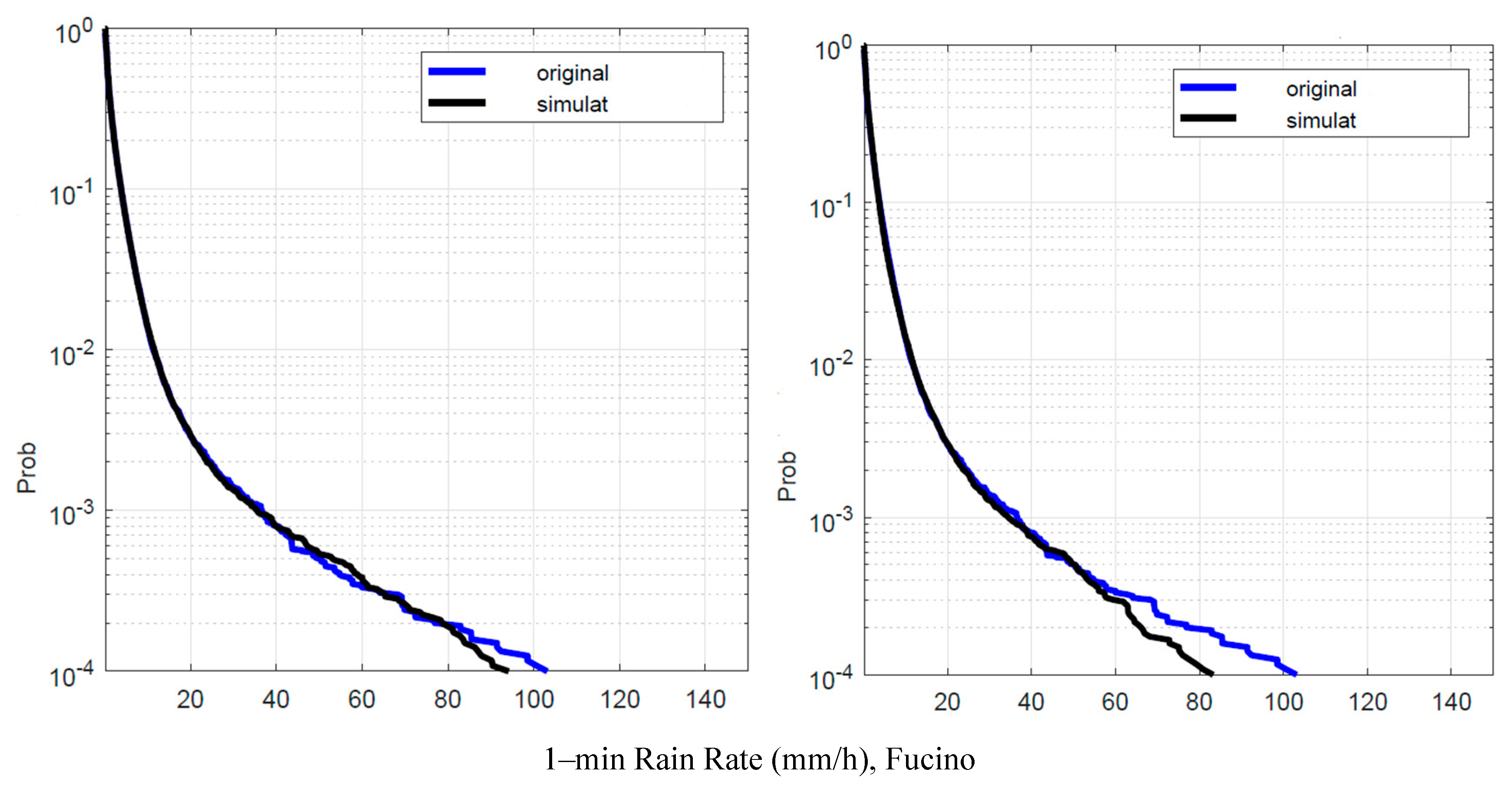 Preprints 141736 g013
