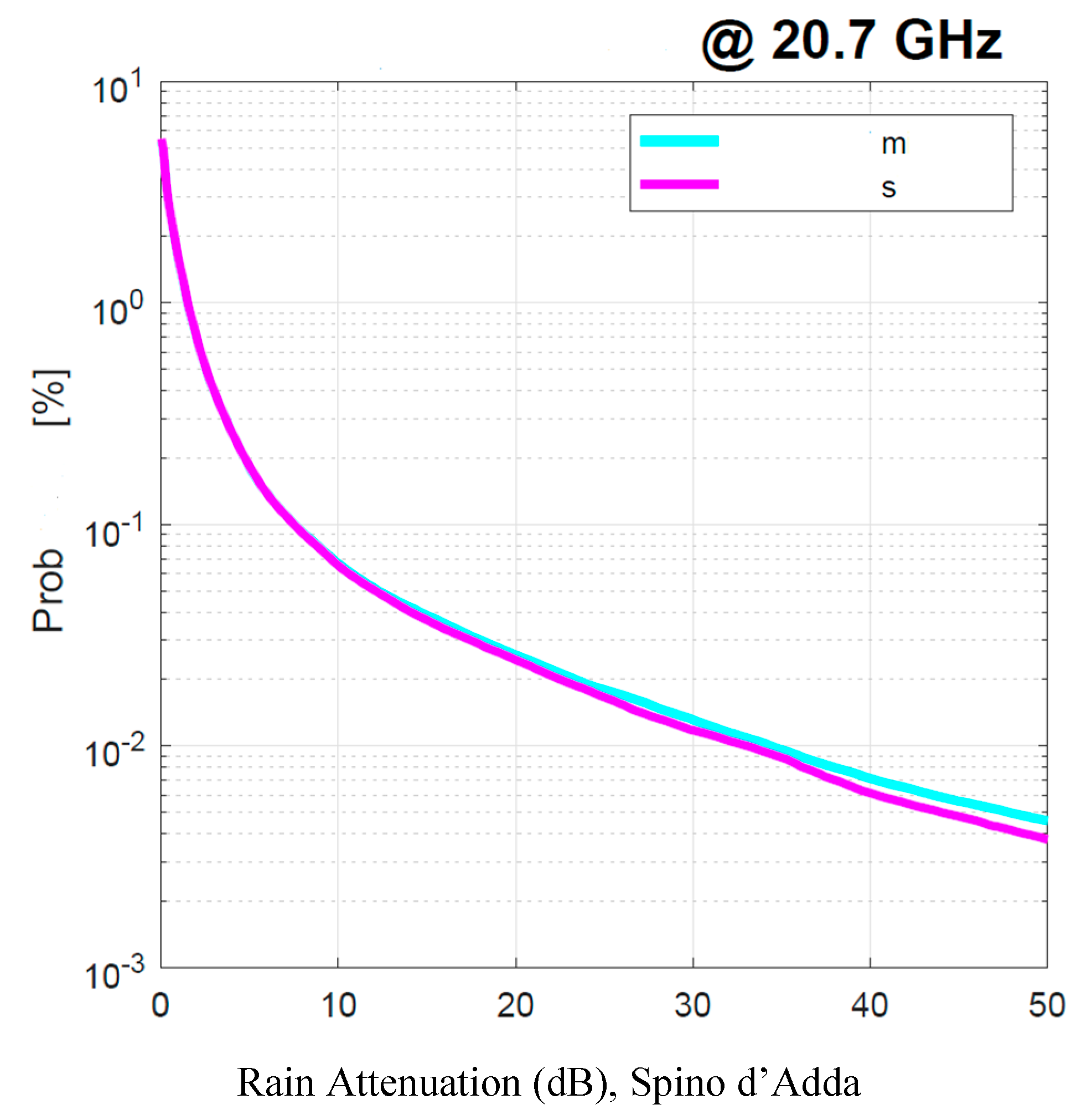 Preprints 141736 g019