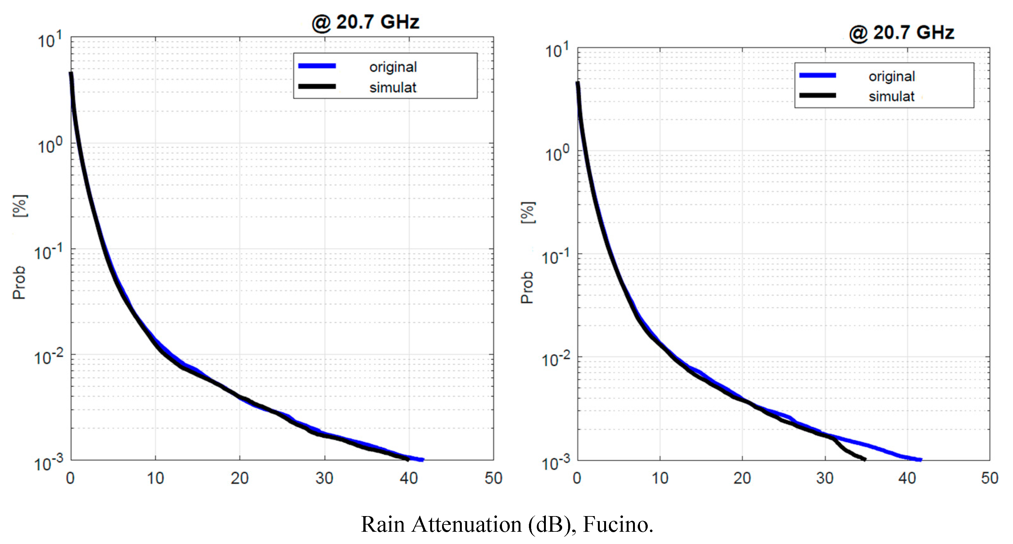 Preprints 141736 g021
