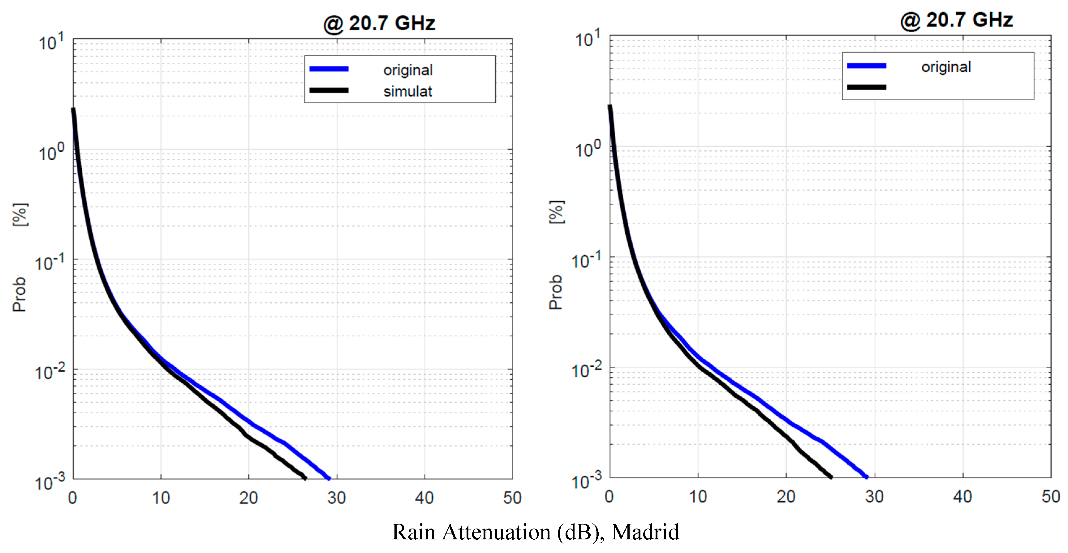 Preprints 141736 g022
