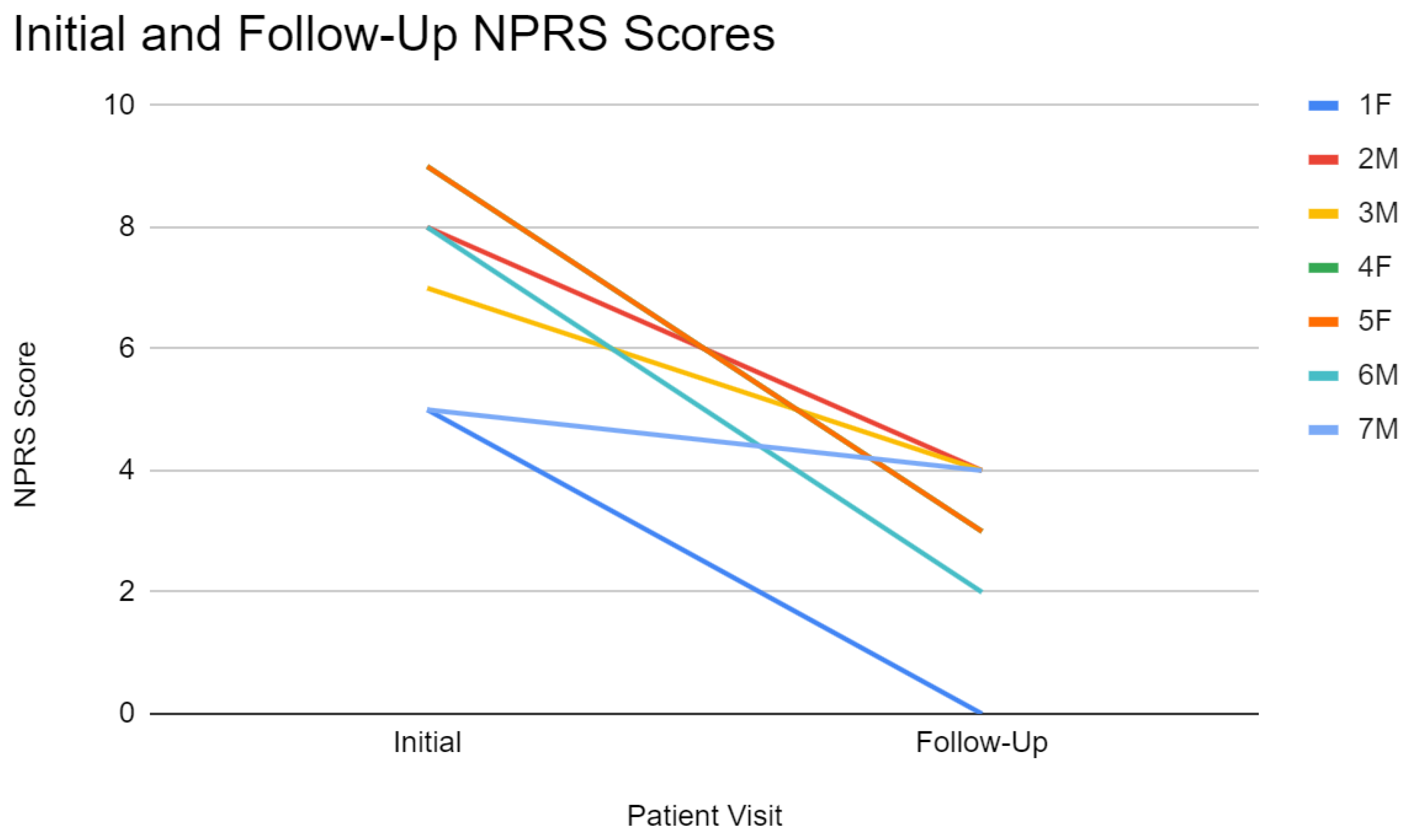 Preprints 96780 g002