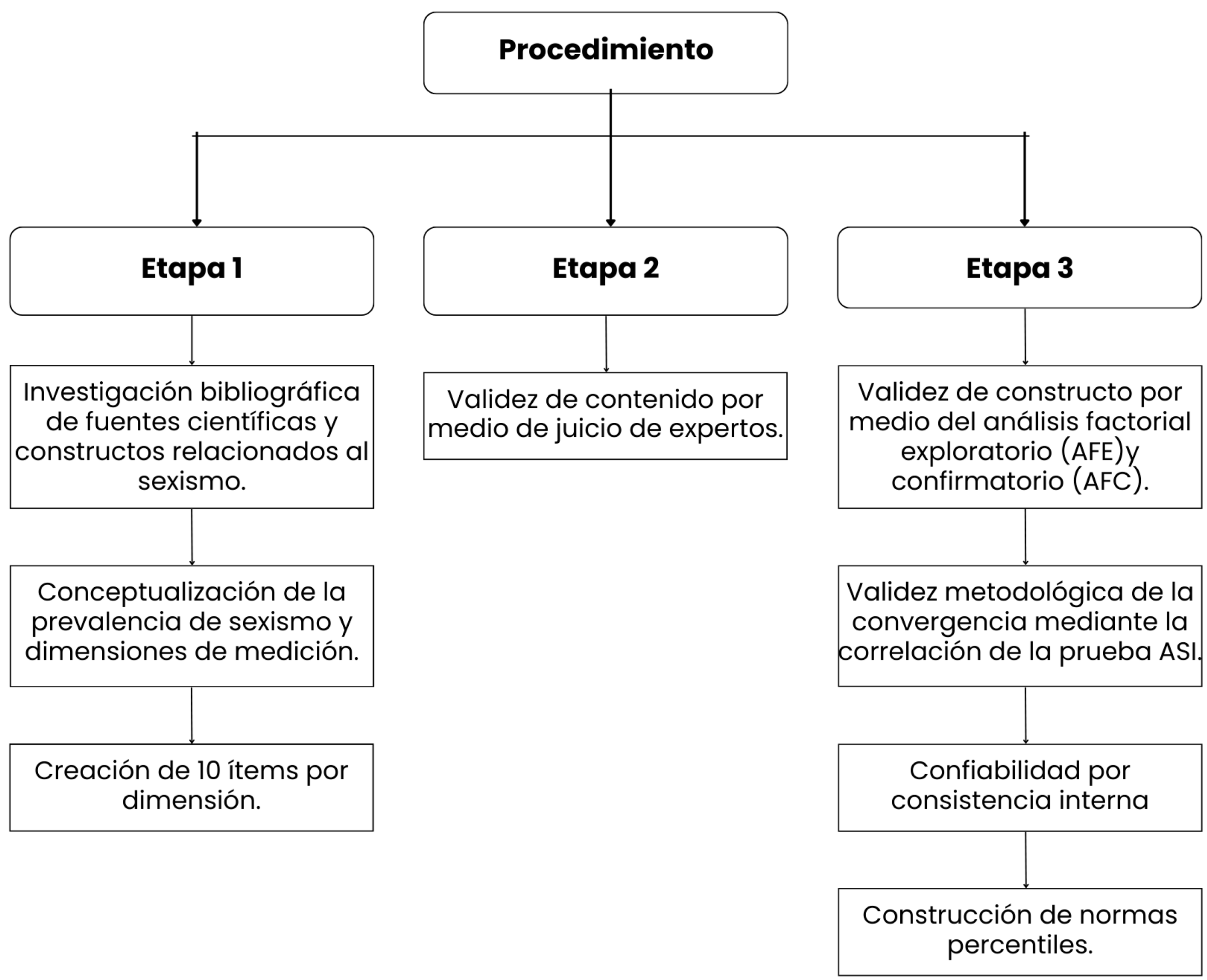 Preprints 179588 g001