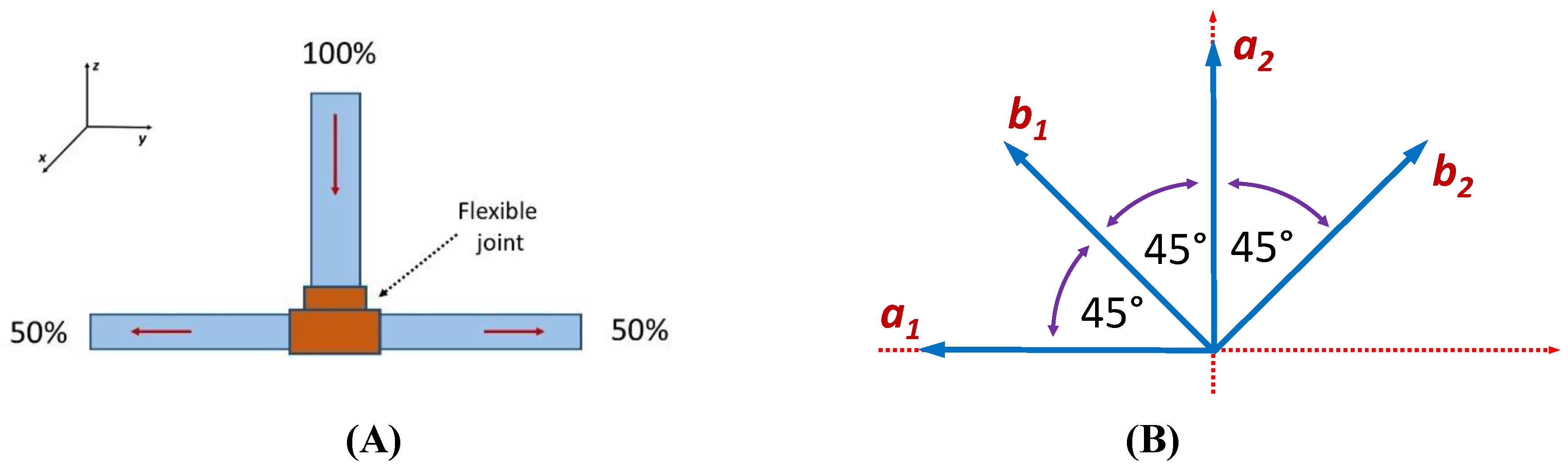 Preprints 162552 g003