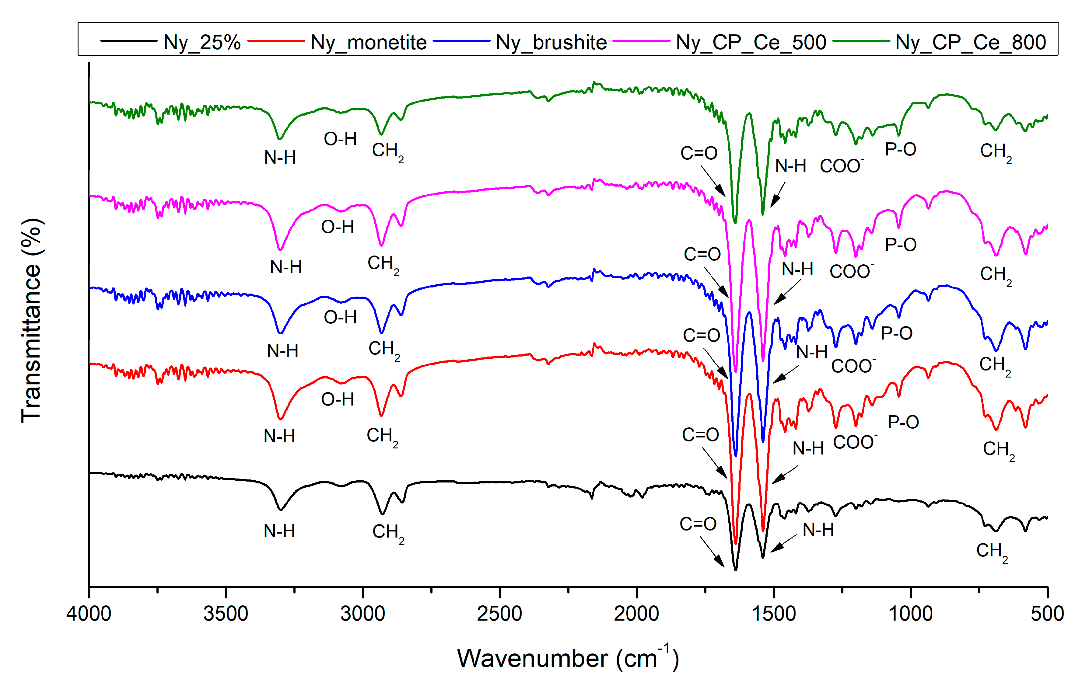 Preprints 210145 g005