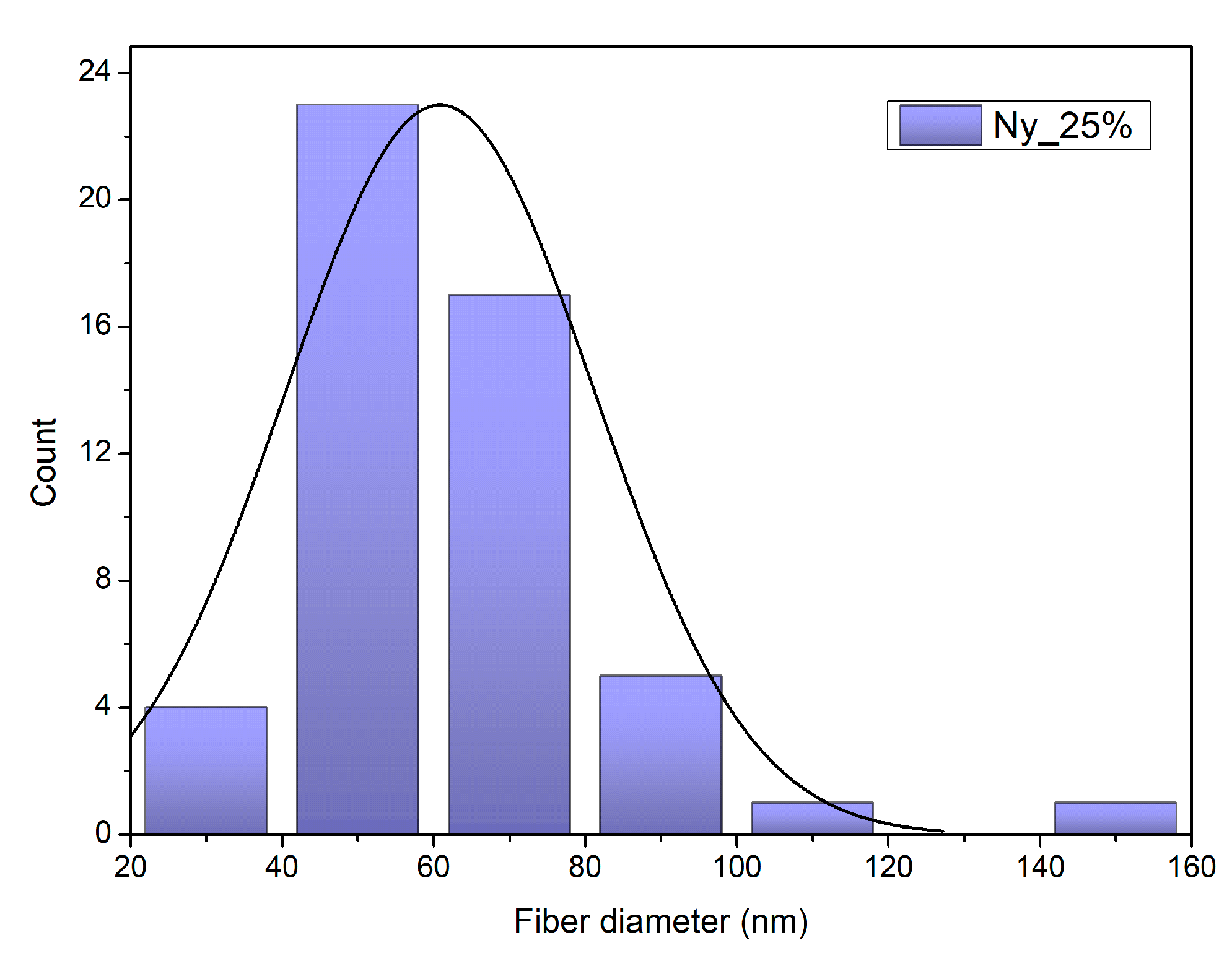 Preprints 210145 g006a