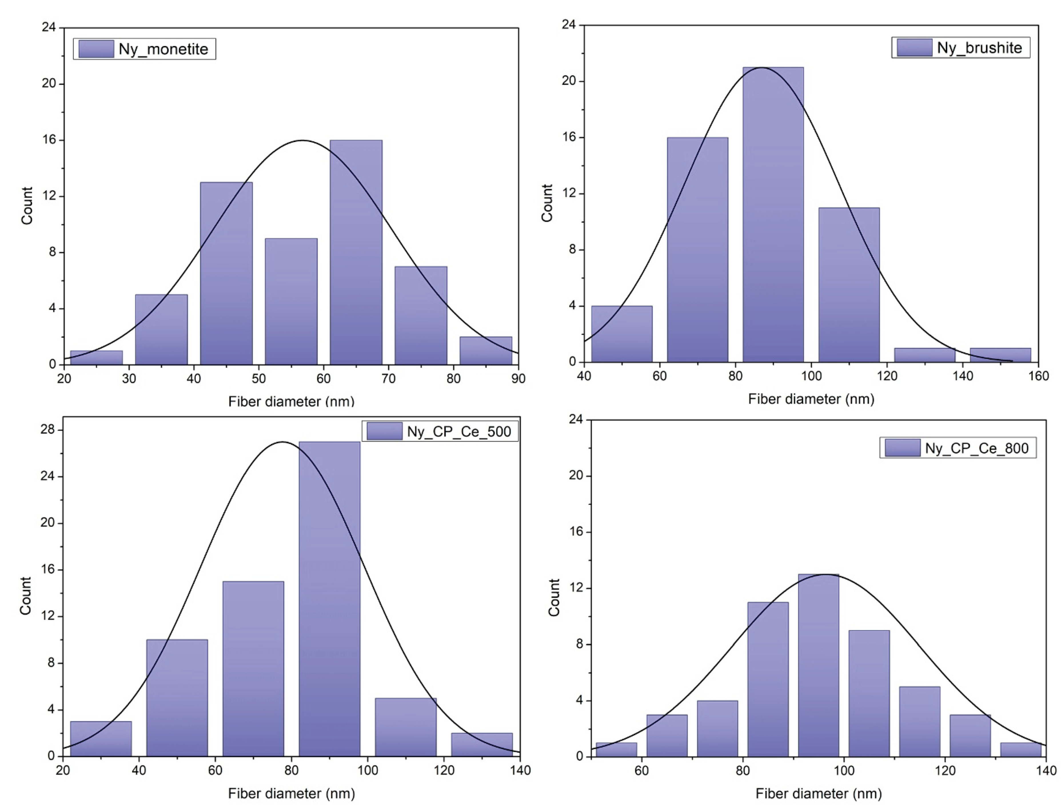 Preprints 210145 g006b