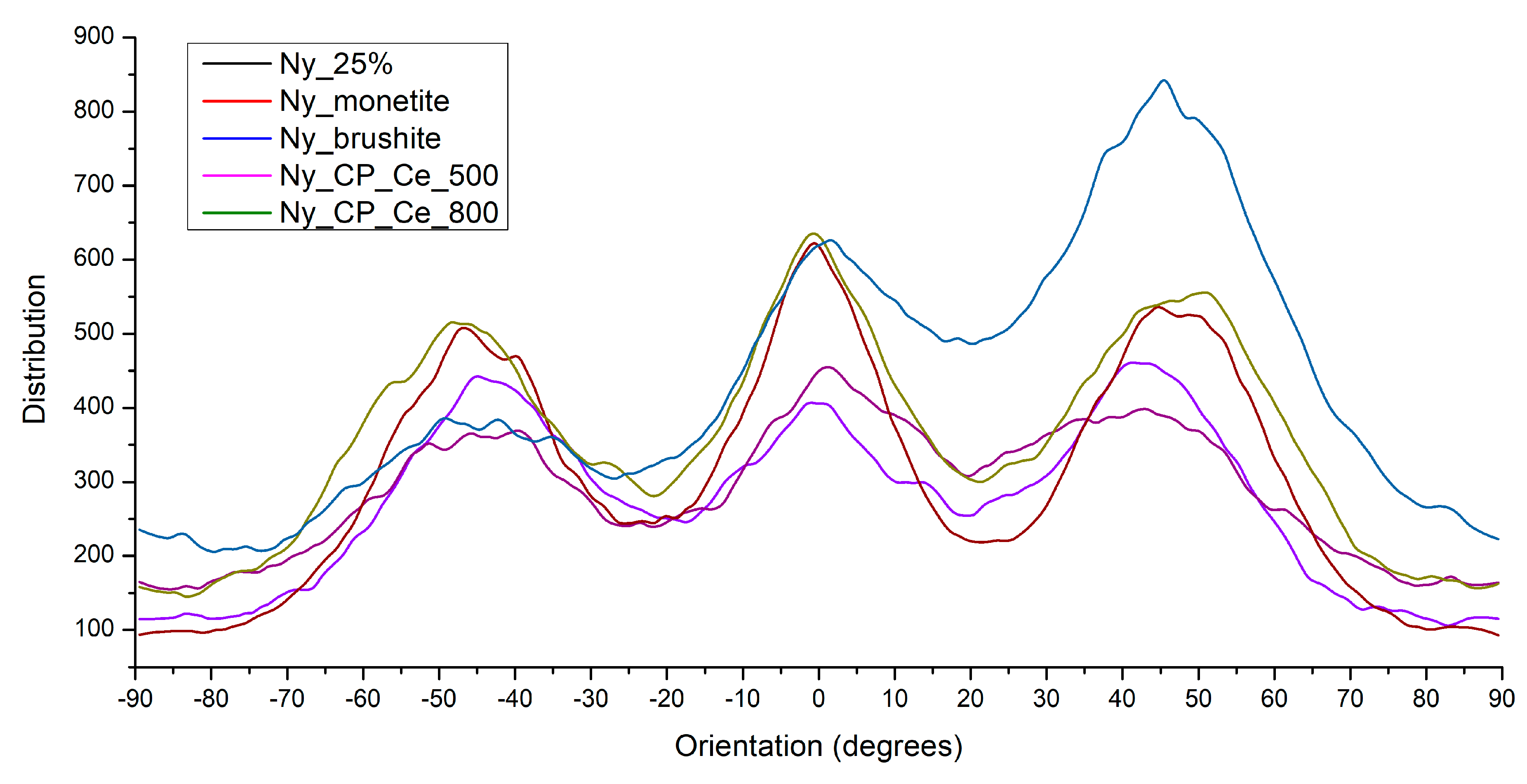 Preprints 210145 g007