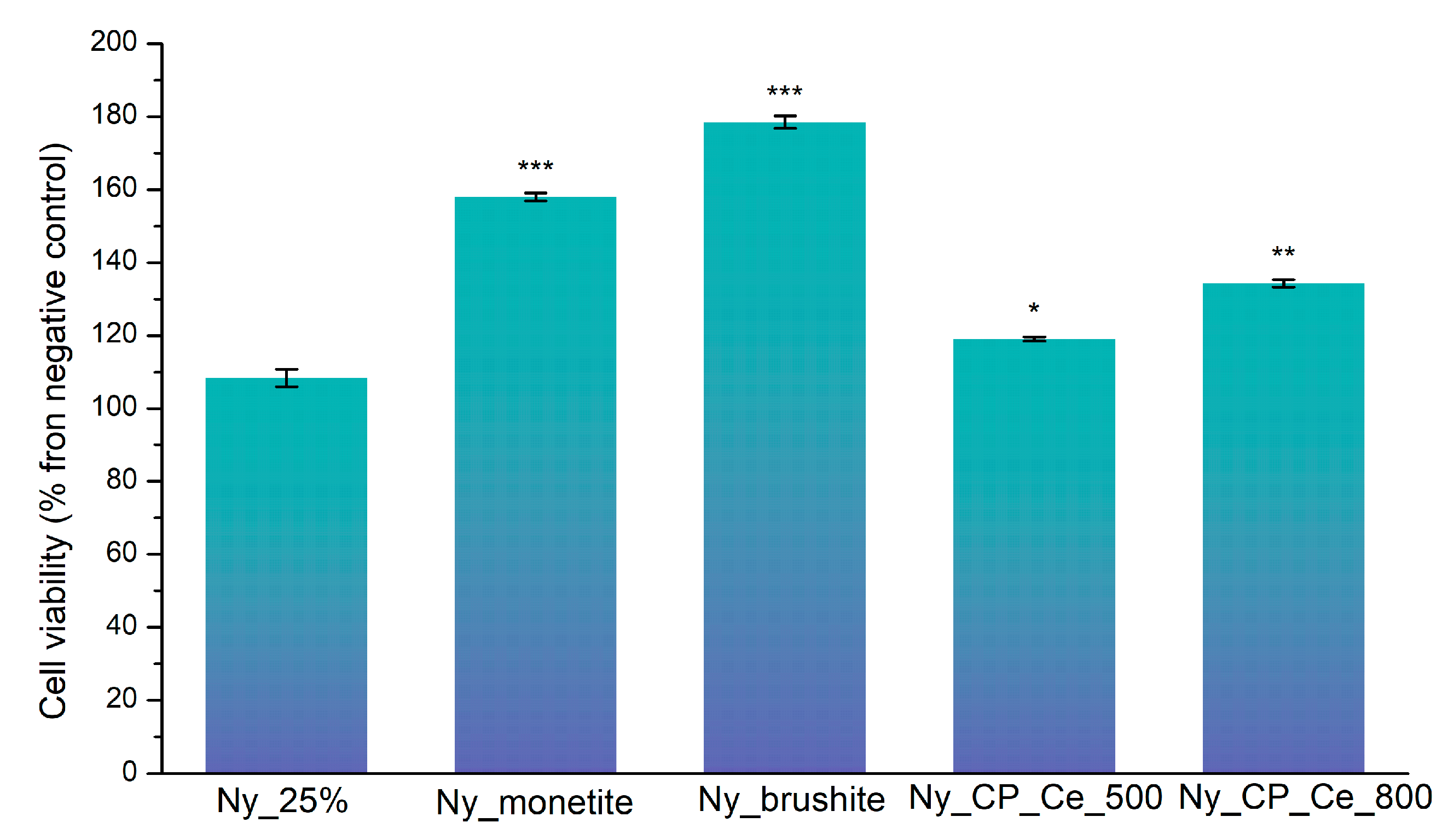 Preprints 210145 g008