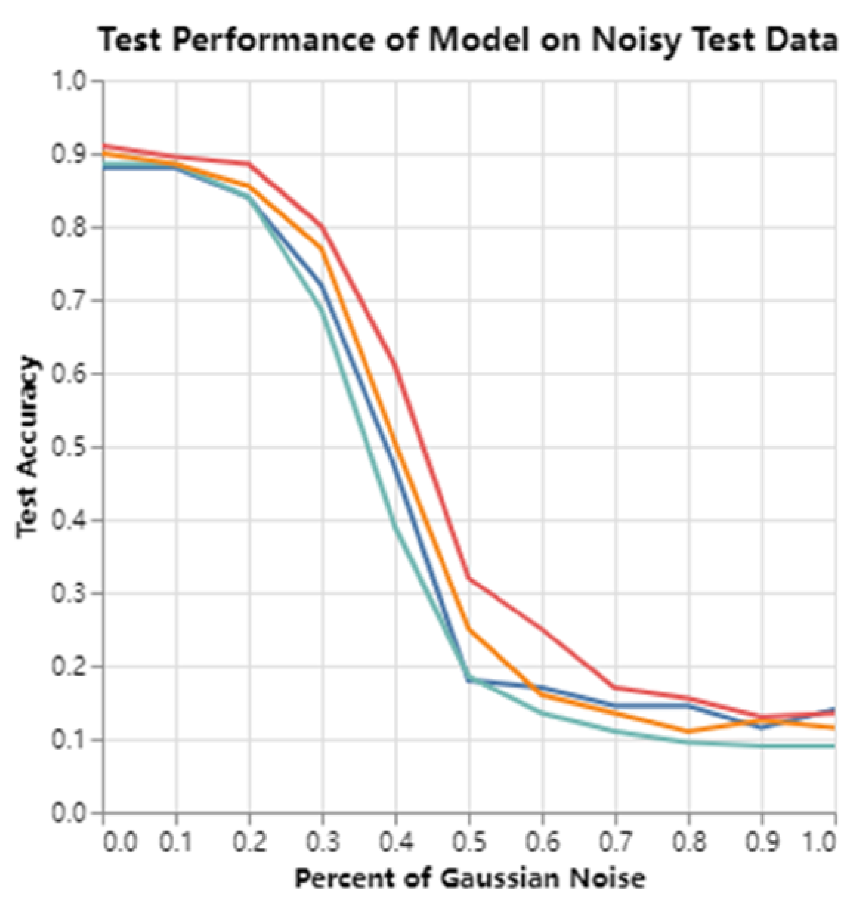 Preprints 154243 g006