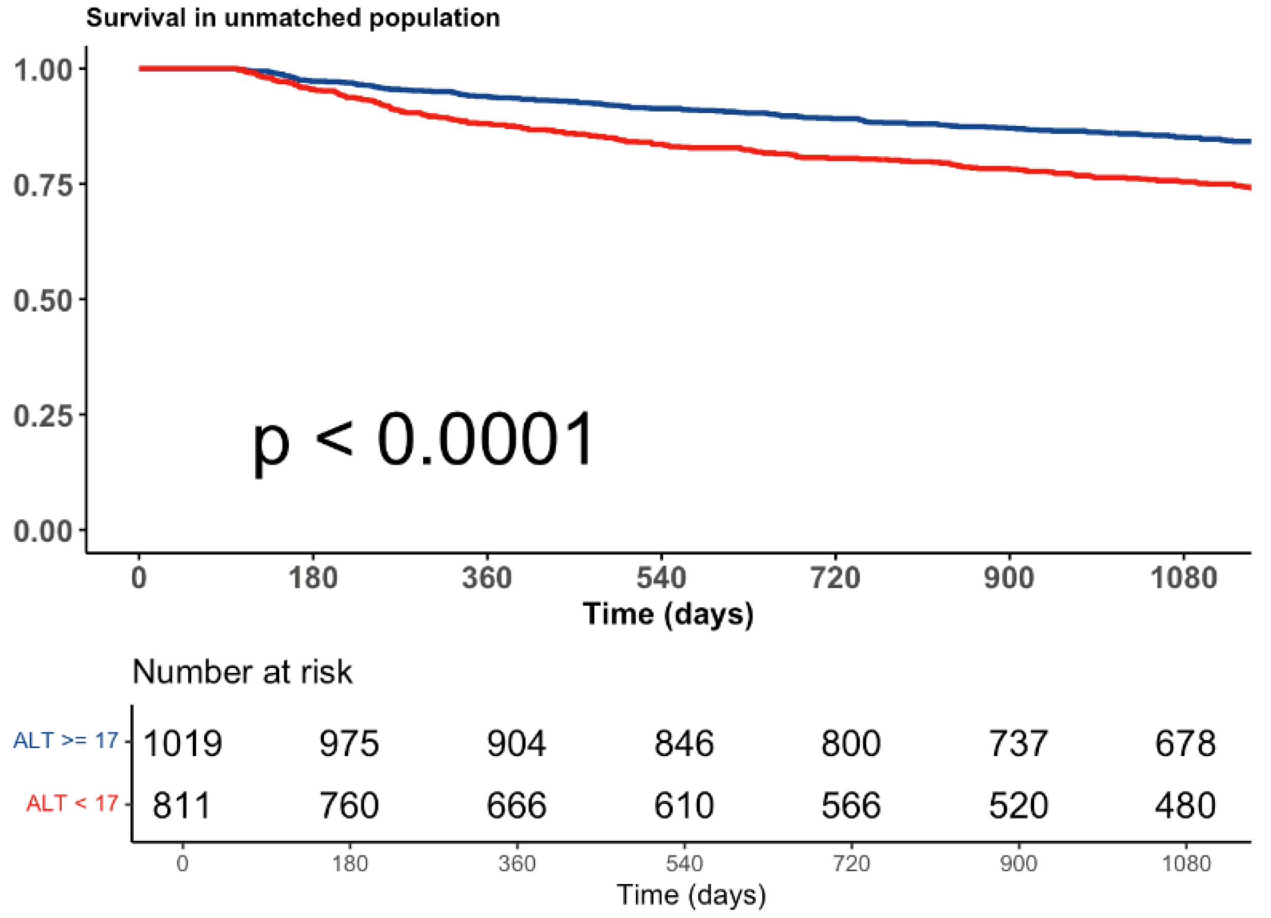 Preprints 117856 g002