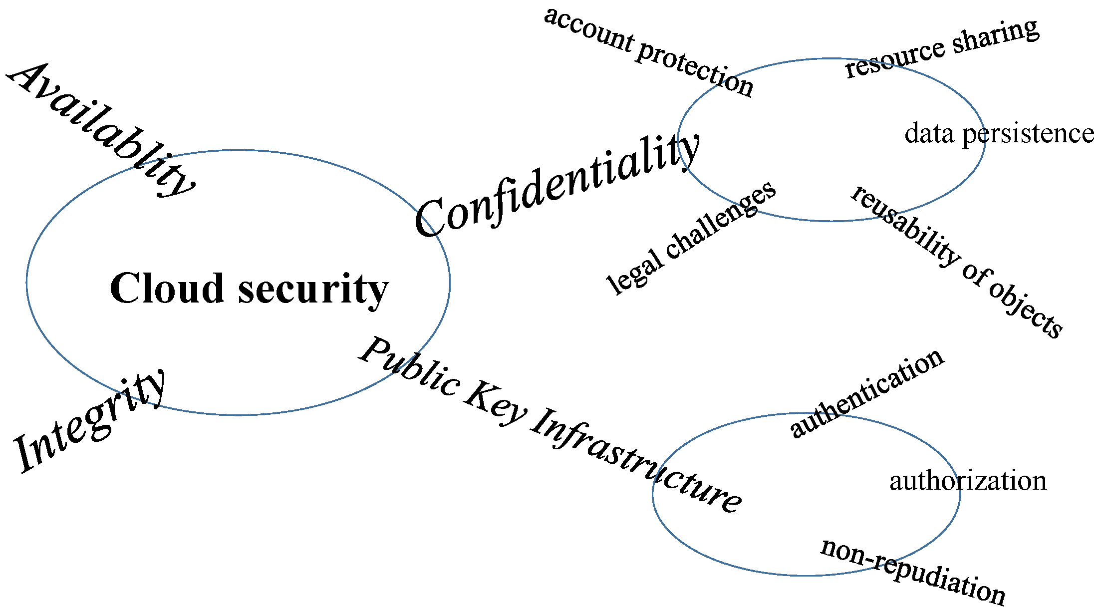 Preprints 67492 g001