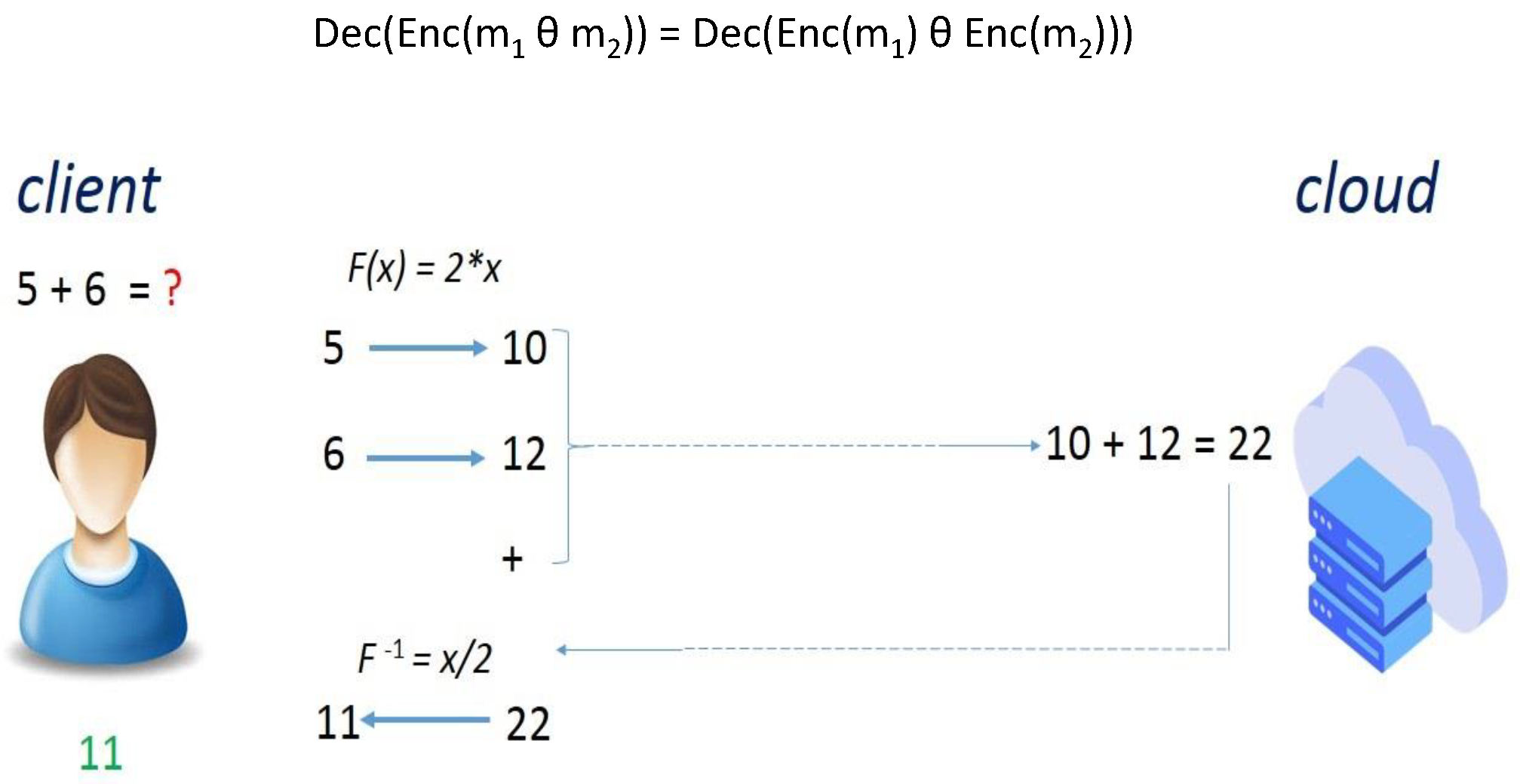 Preprints 67492 g003