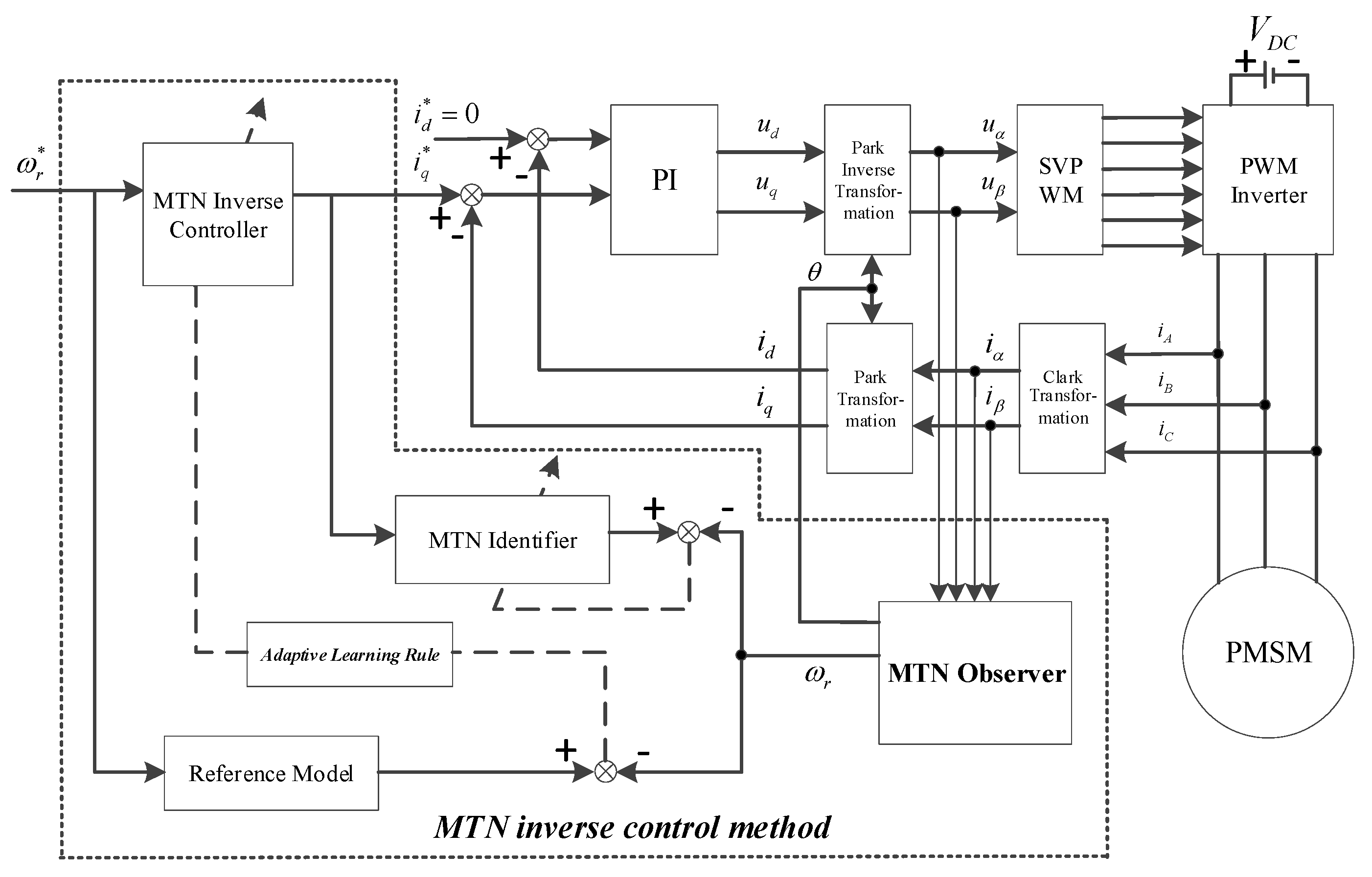 Preprints 169152 g002