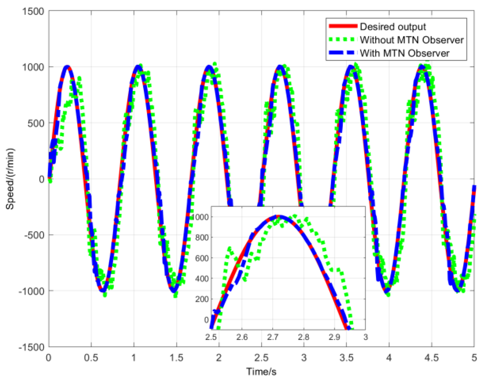 Preprints 169152 g004