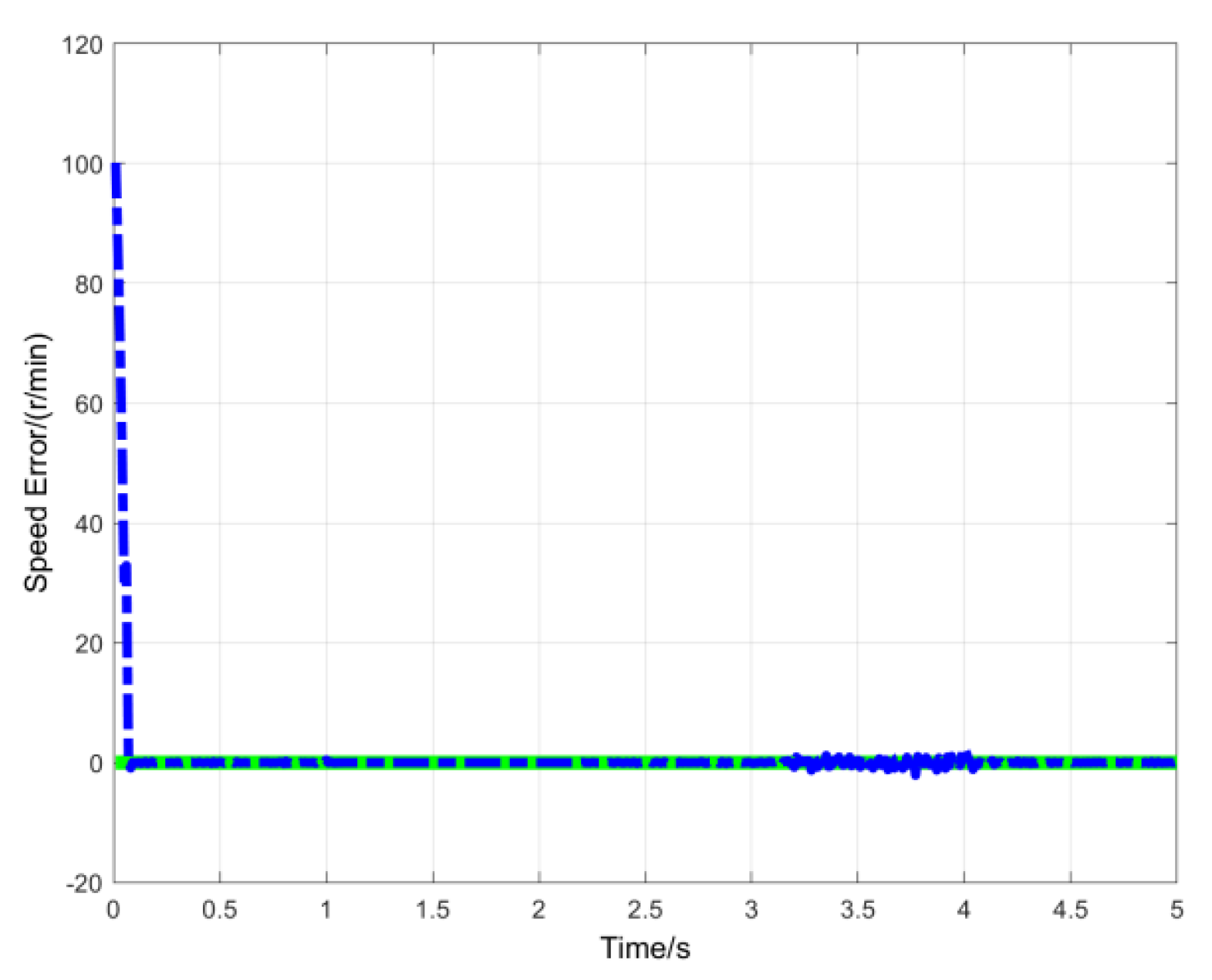 Preprints 169152 g005