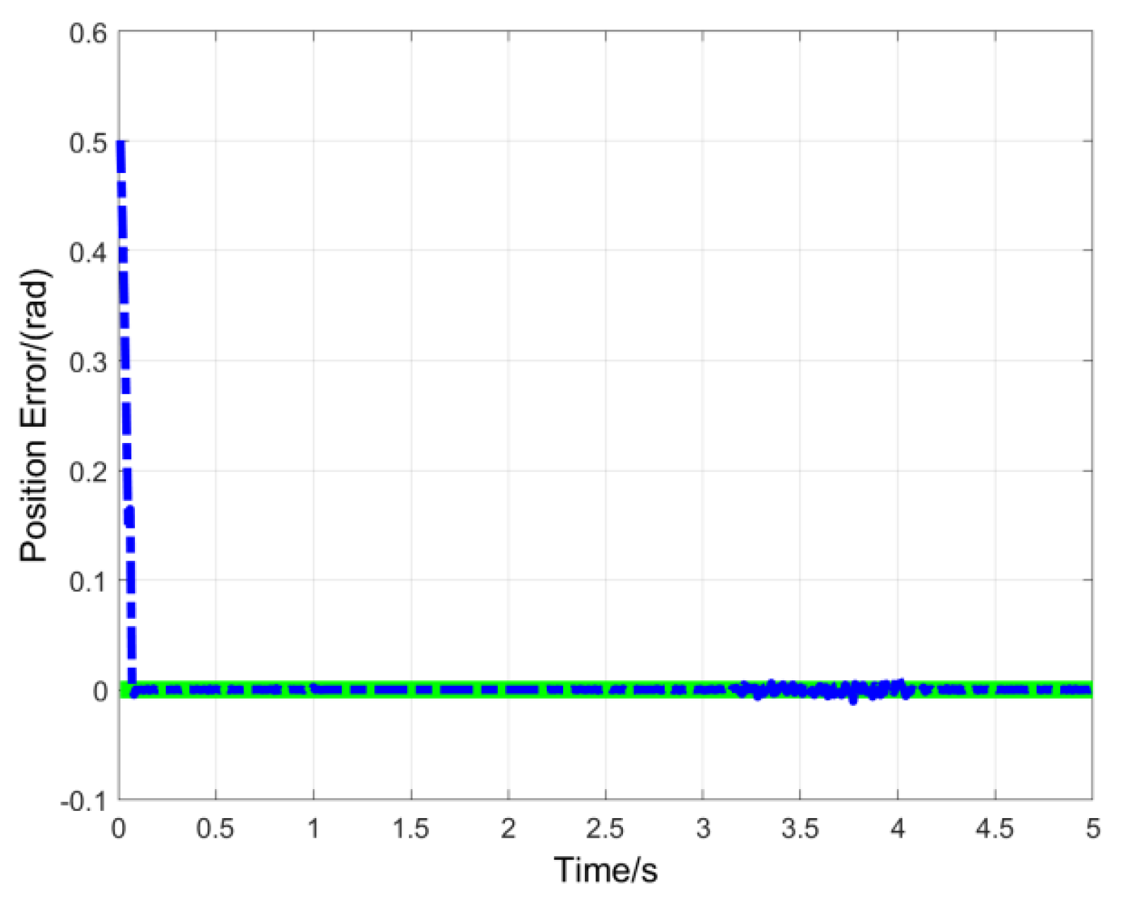 Preprints 169152 g006
