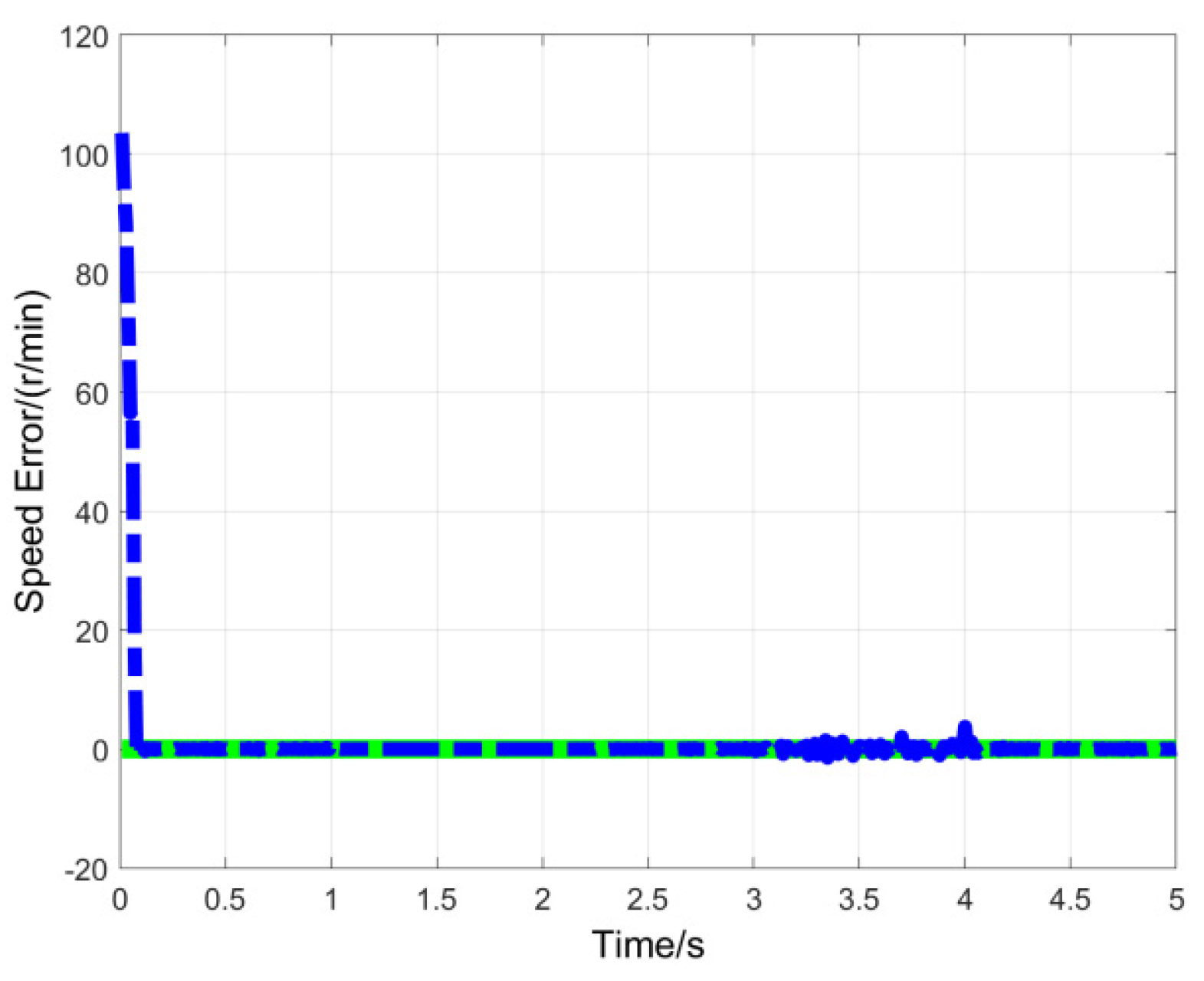 Preprints 169152 g007
