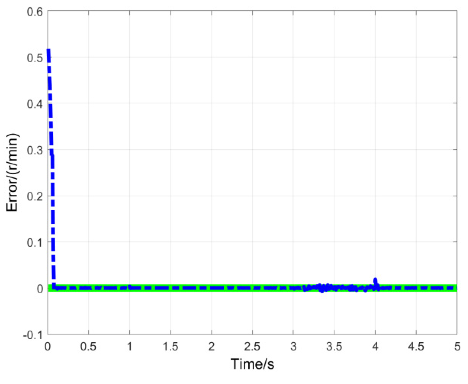 Preprints 169152 g008
