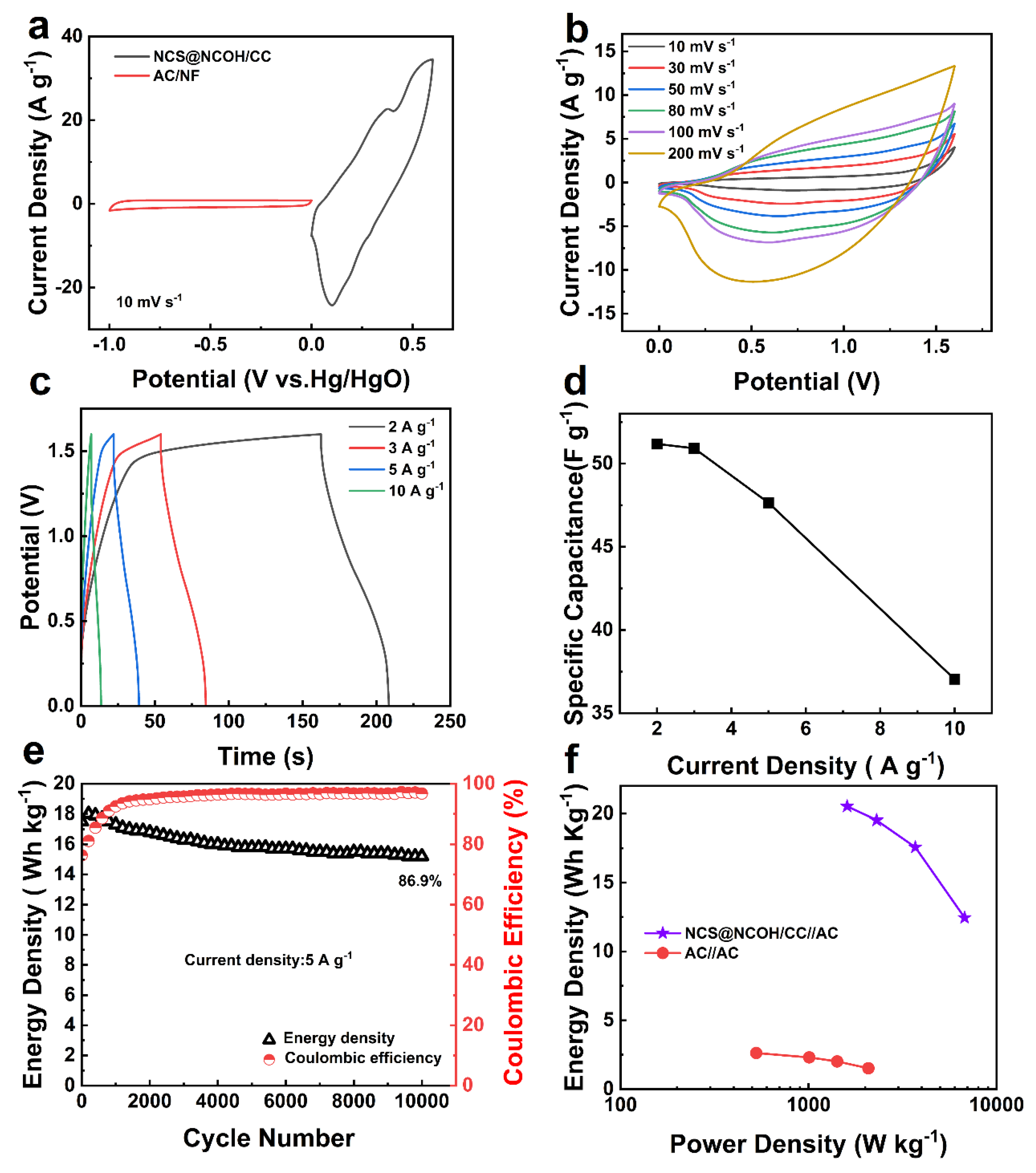 Preprints 221497 g006 Preprints 221497 g006