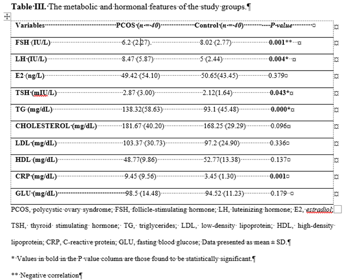 Preprints 140588 i001