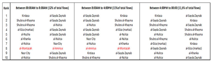 Preprints 159344 i003